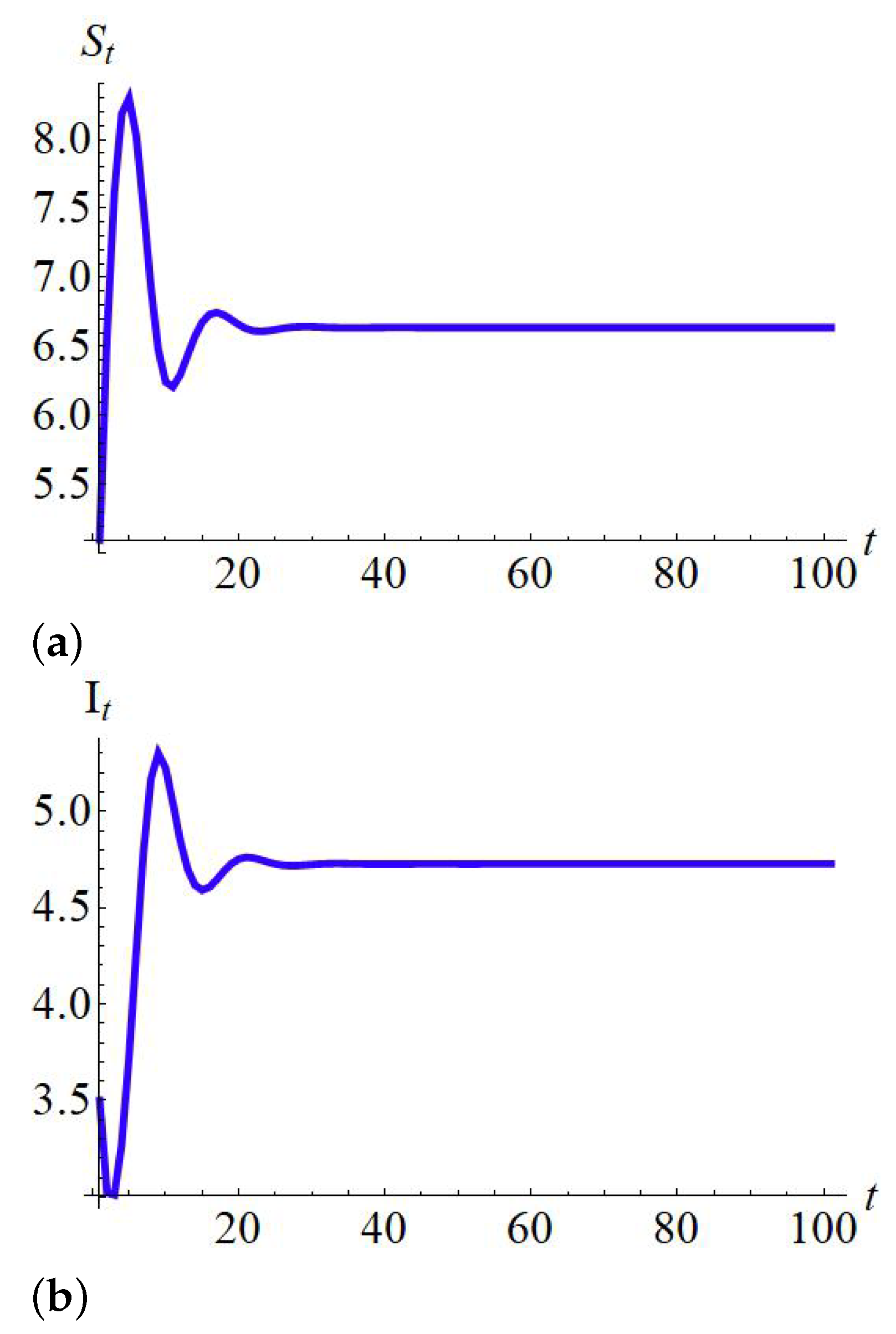 Axioms 14 00463 g006