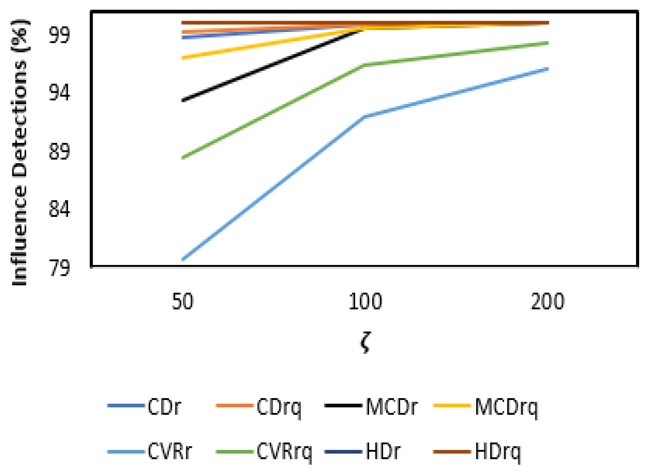 Axioms 14 00464 g049