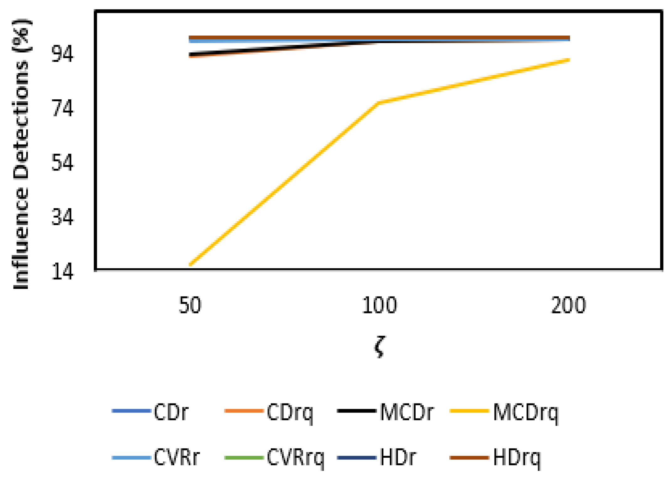 Axioms 14 00464 g064