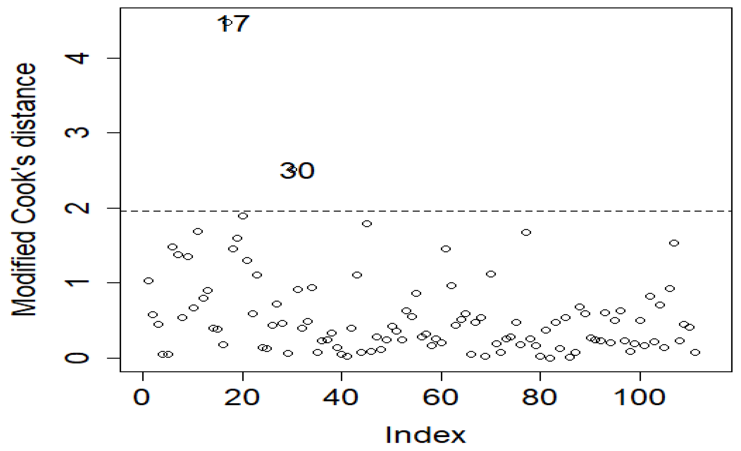 Axioms 14 00464 g067