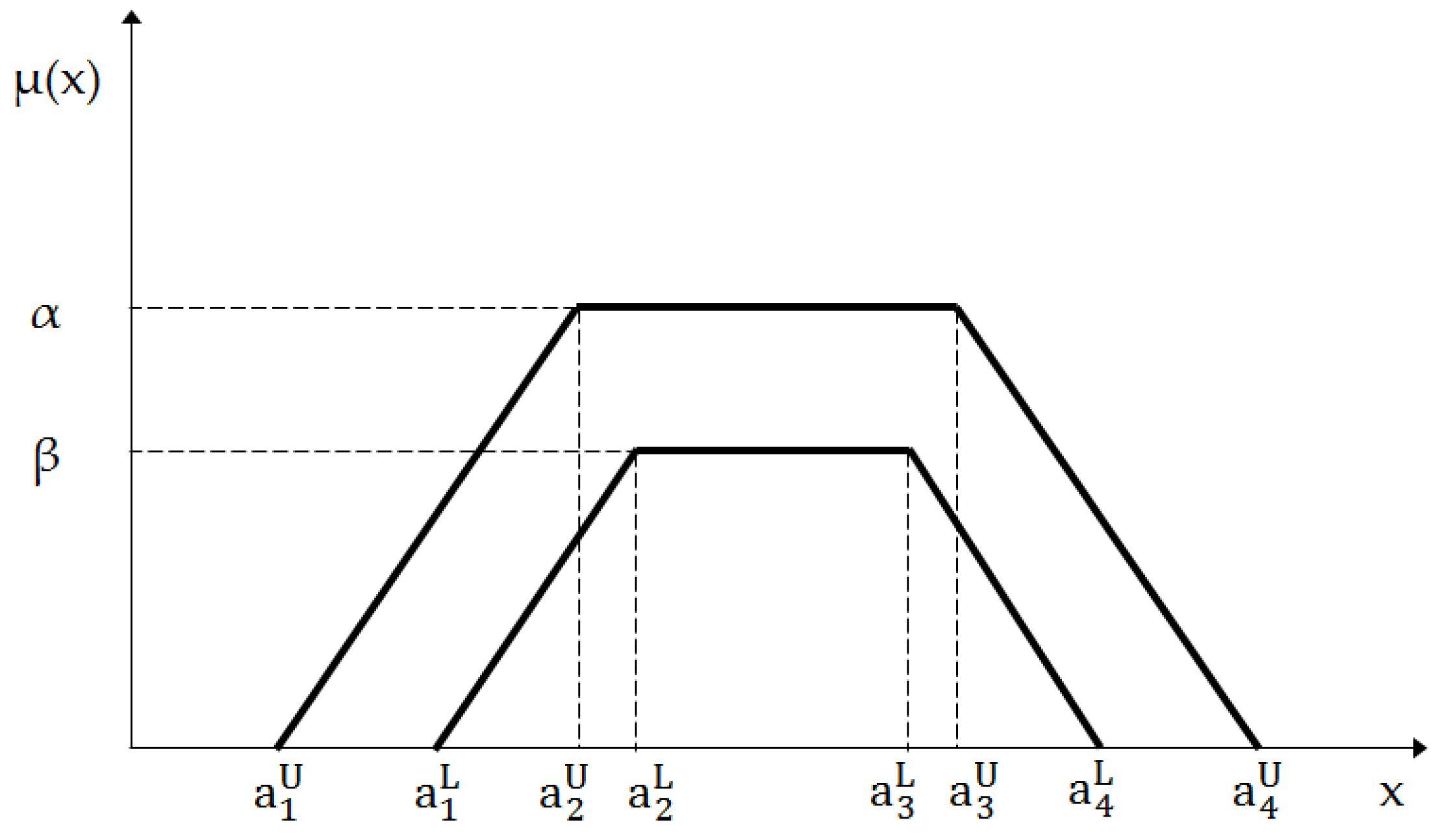 Axioms 14 00469 g002