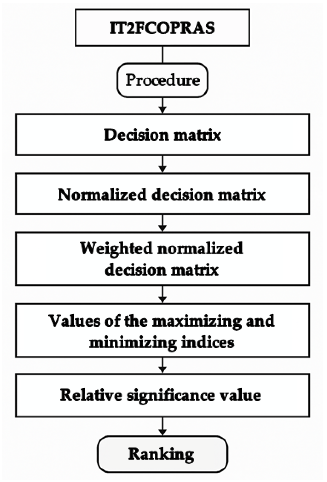 Axioms 14 00469 g004