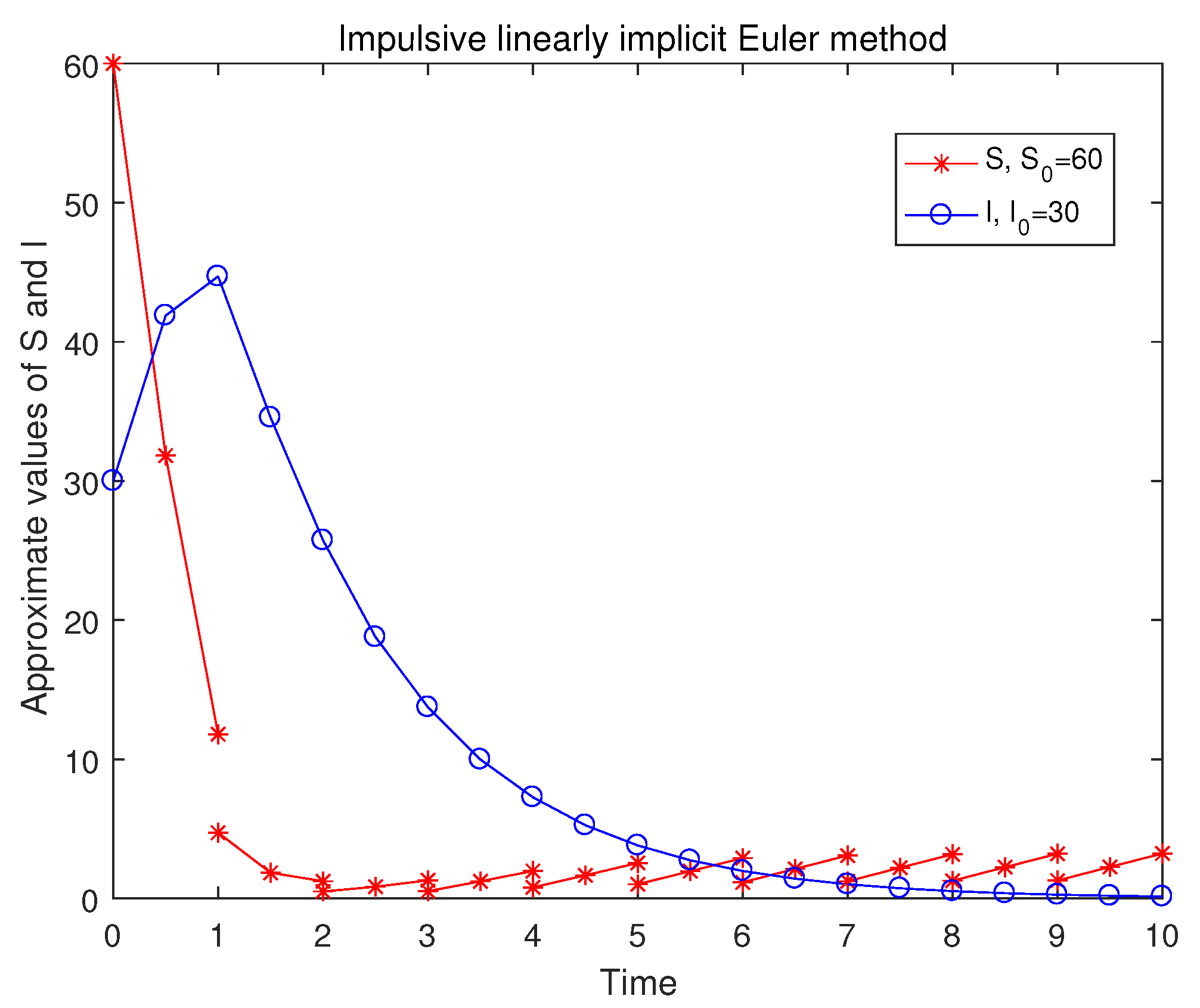 Axioms 14 00470 g001