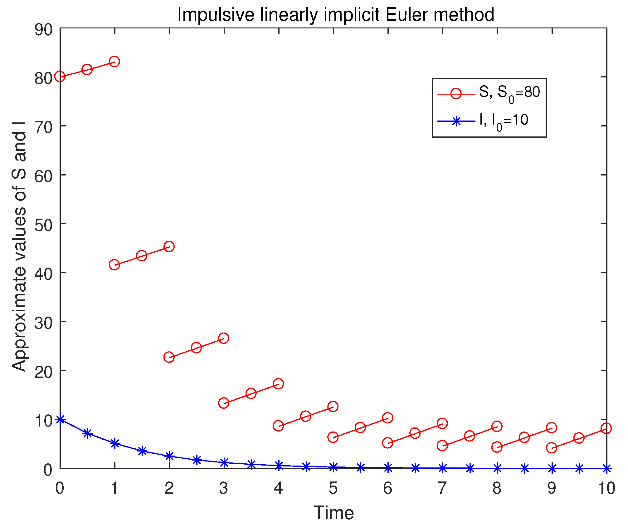Axioms 14 00470 g003