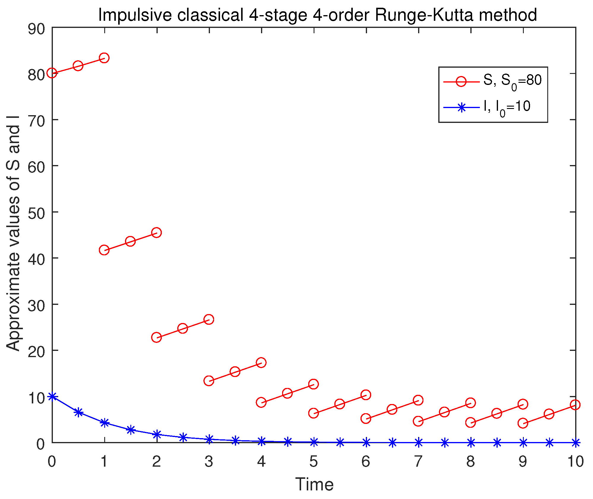 Axioms 14 00470 g004