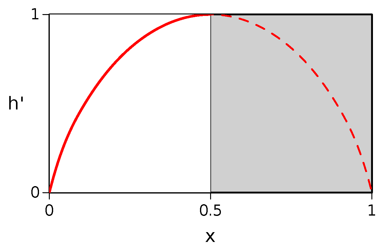 Axioms 14 00471 g002