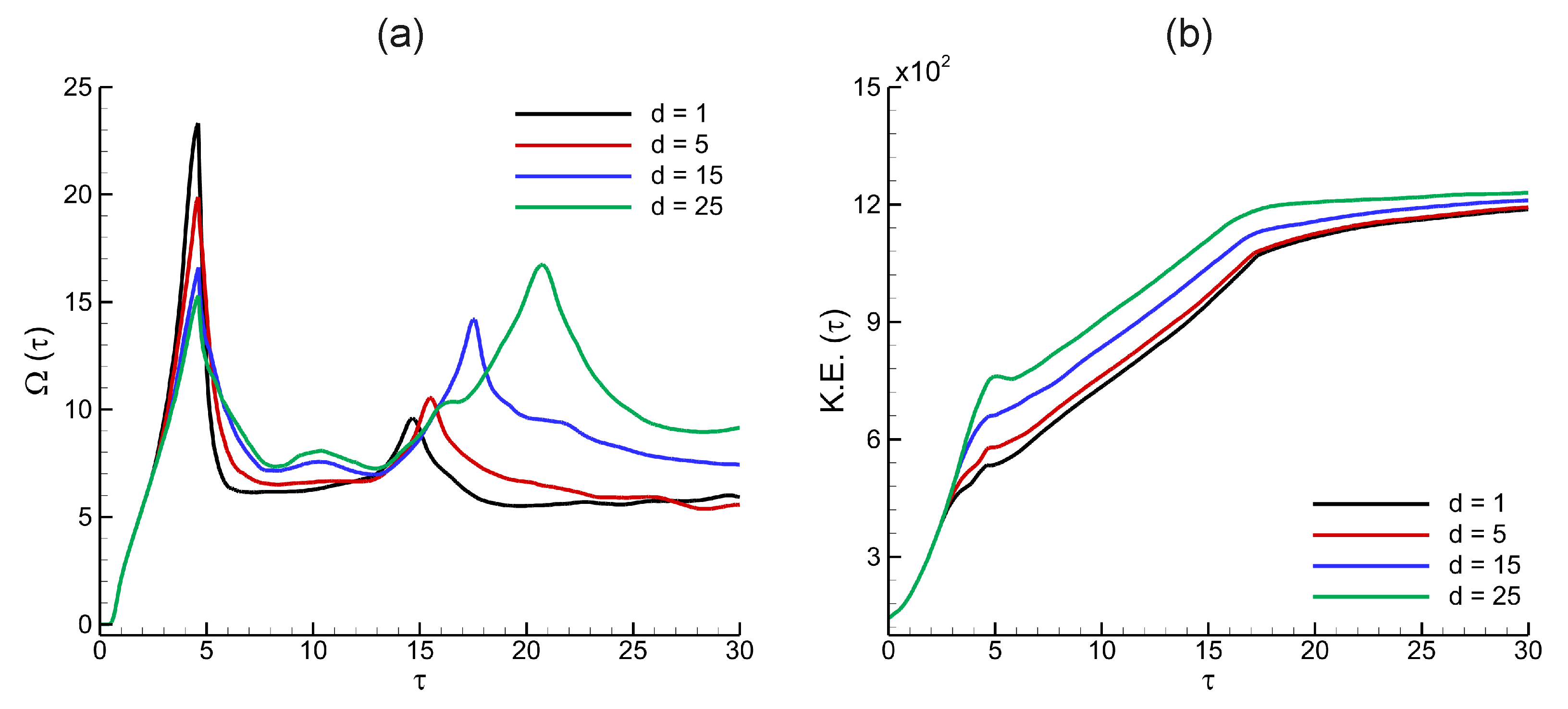 Axioms 14 00473 g012