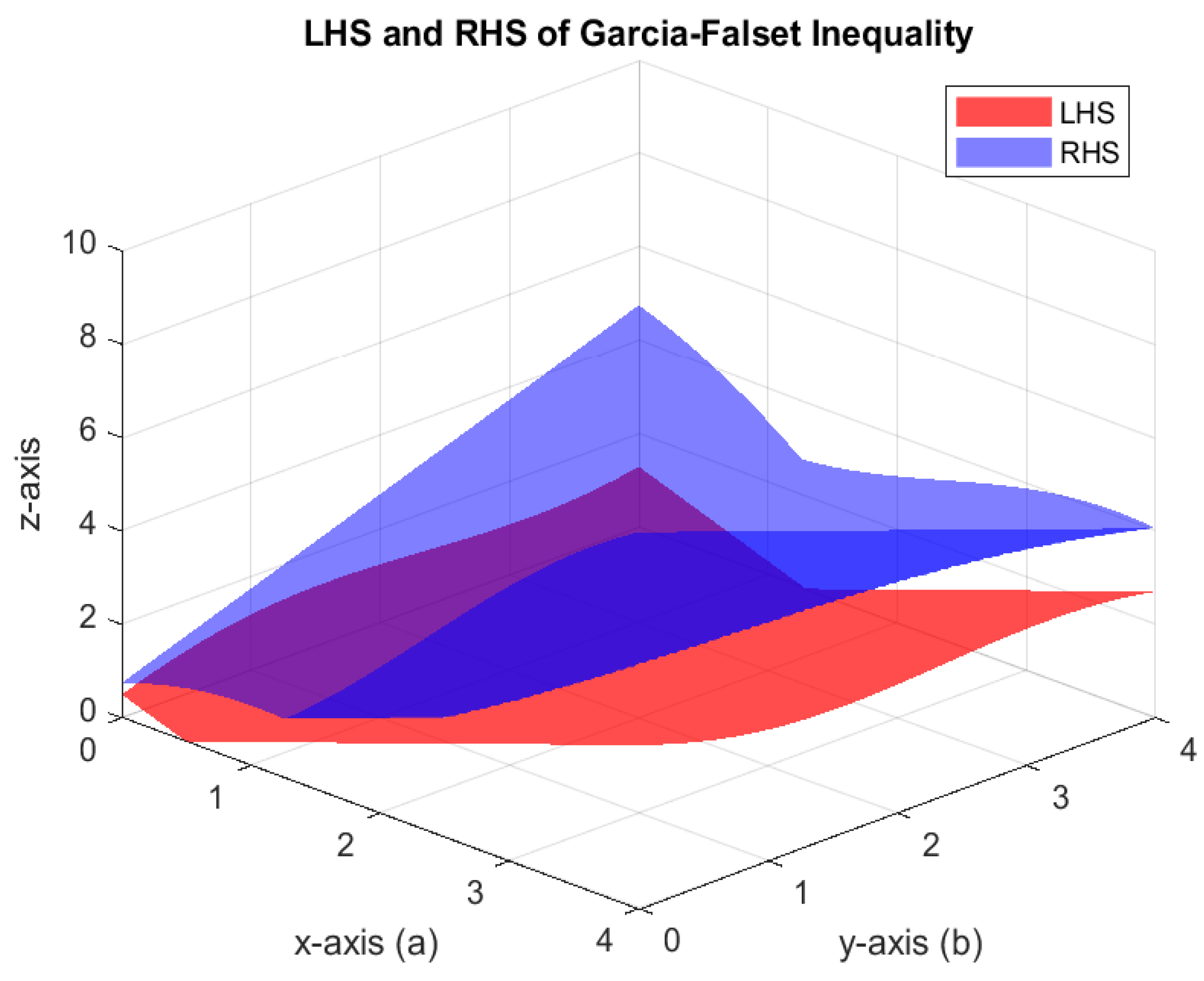 Axioms 14 00475 g001