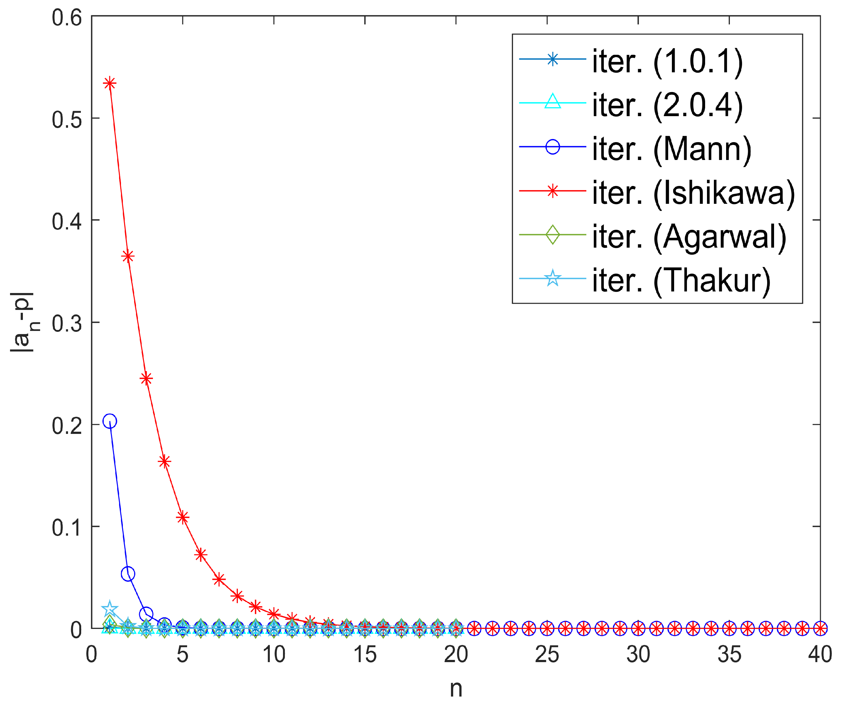 Axioms 14 00475 g002