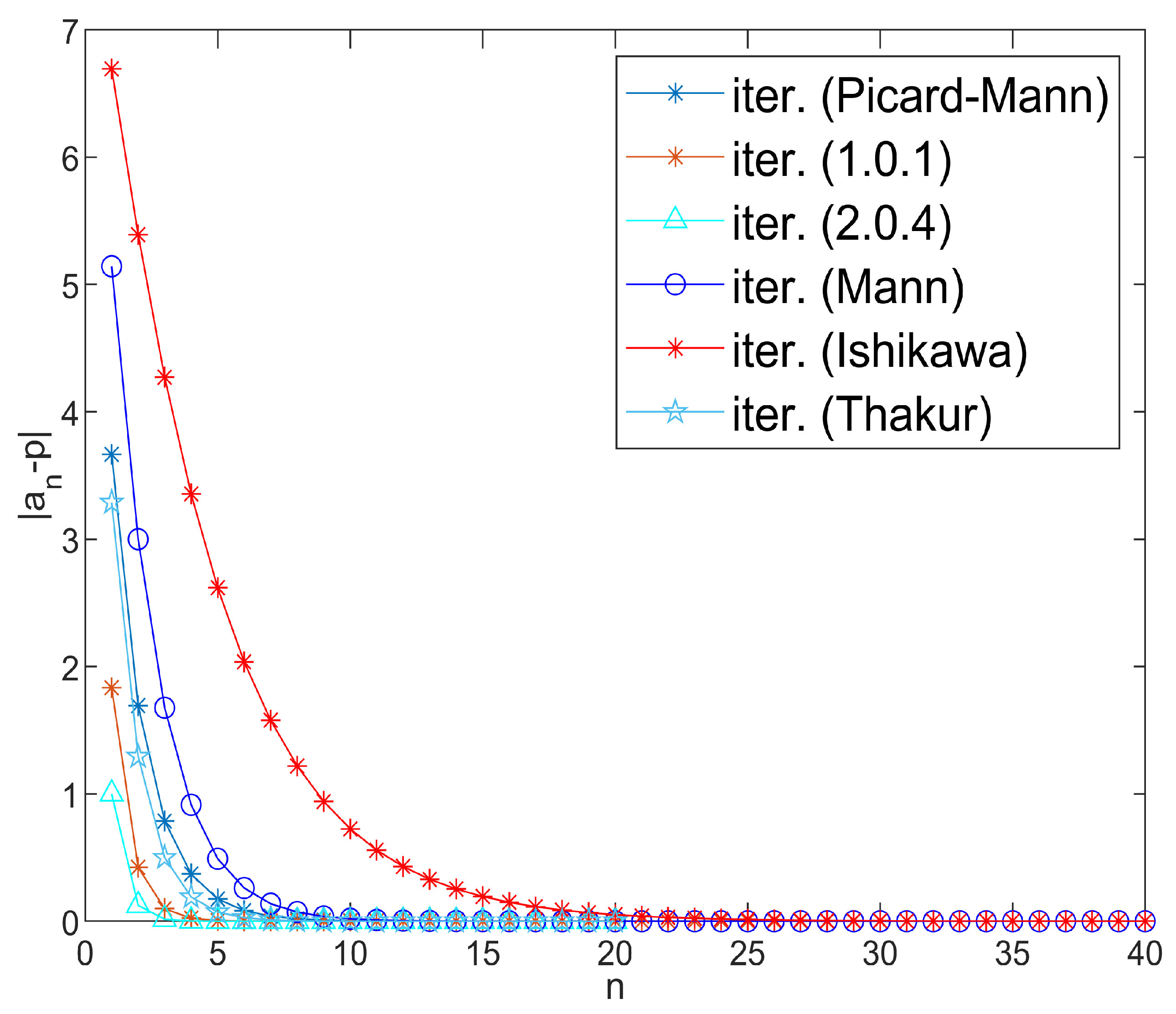 Axioms 14 00475 g004