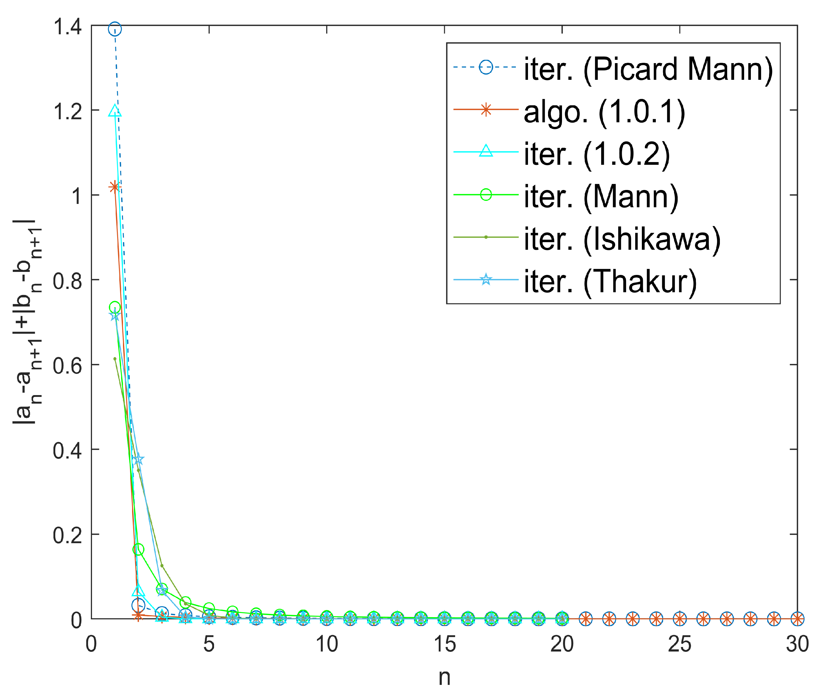 Axioms 14 00475 g005