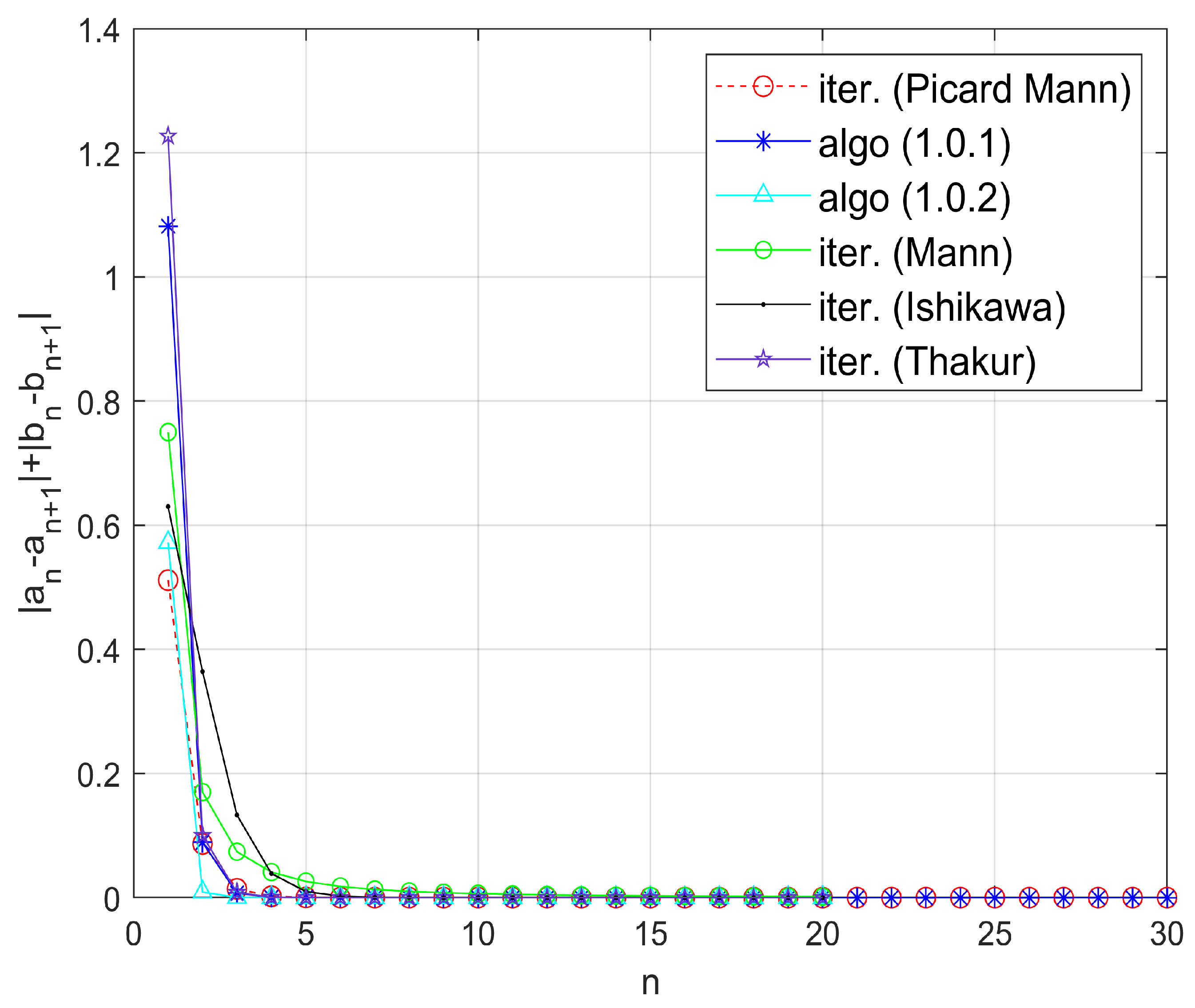 Axioms 14 00475 g006