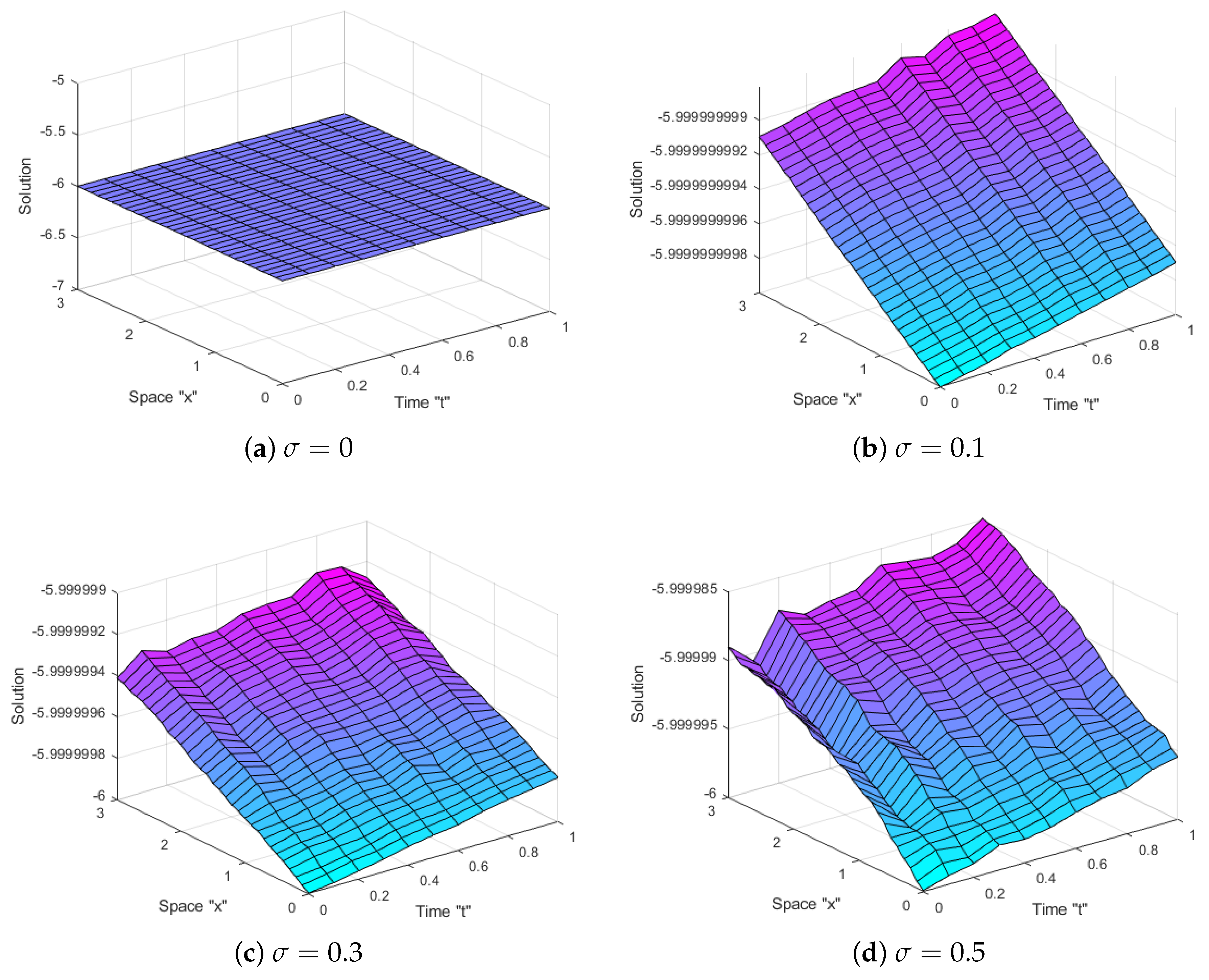 Axioms 14 00477 g002a