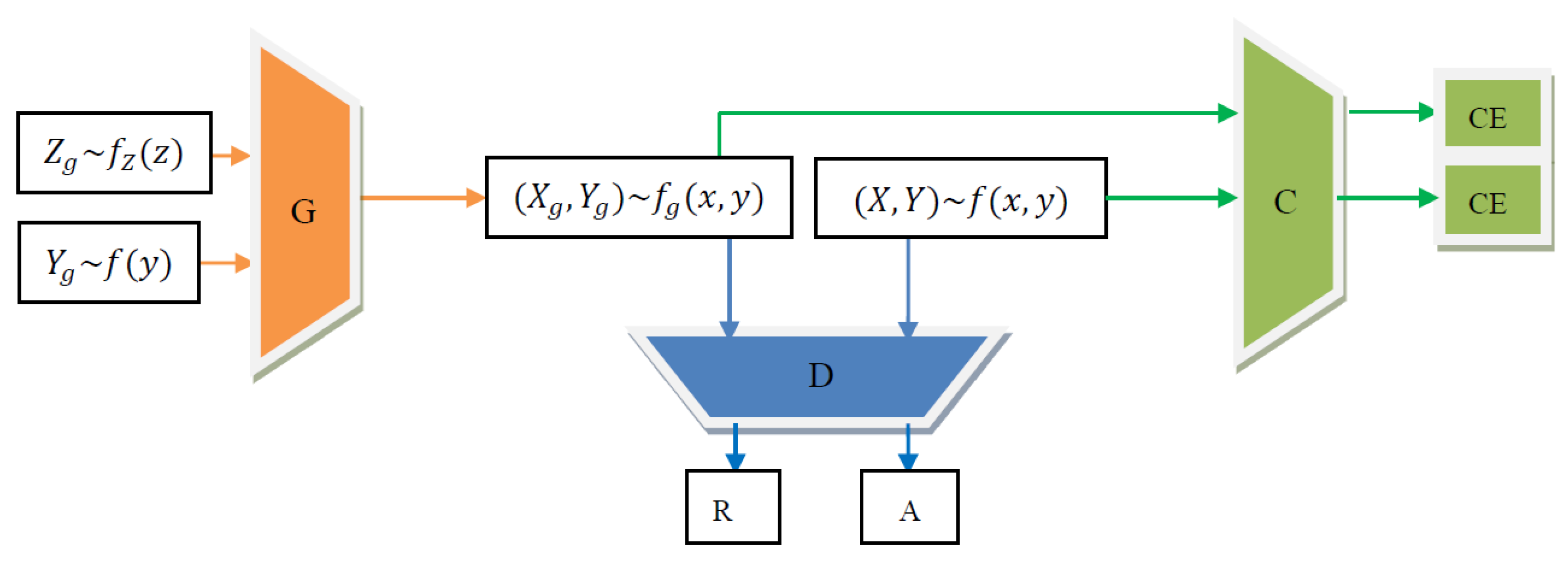 Axioms 14 00485 g001