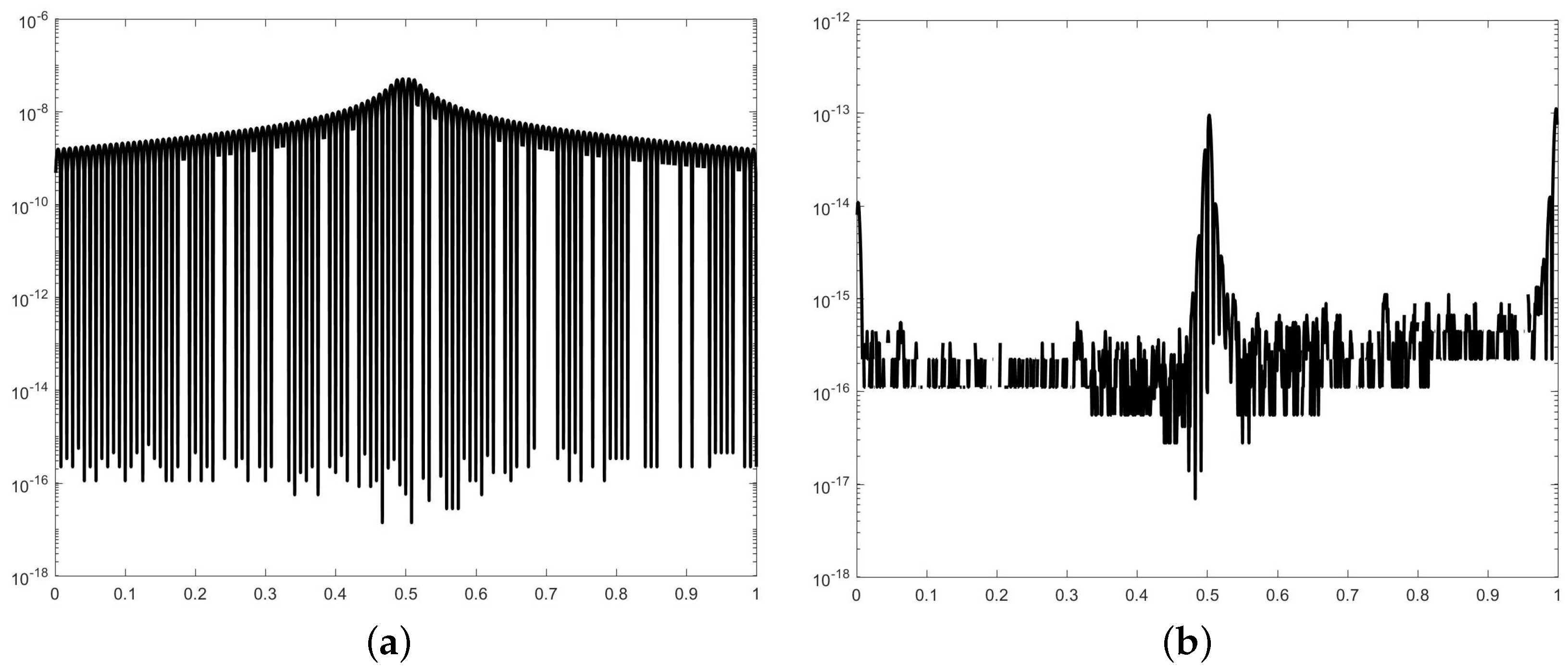 Axioms 14 00489 g002