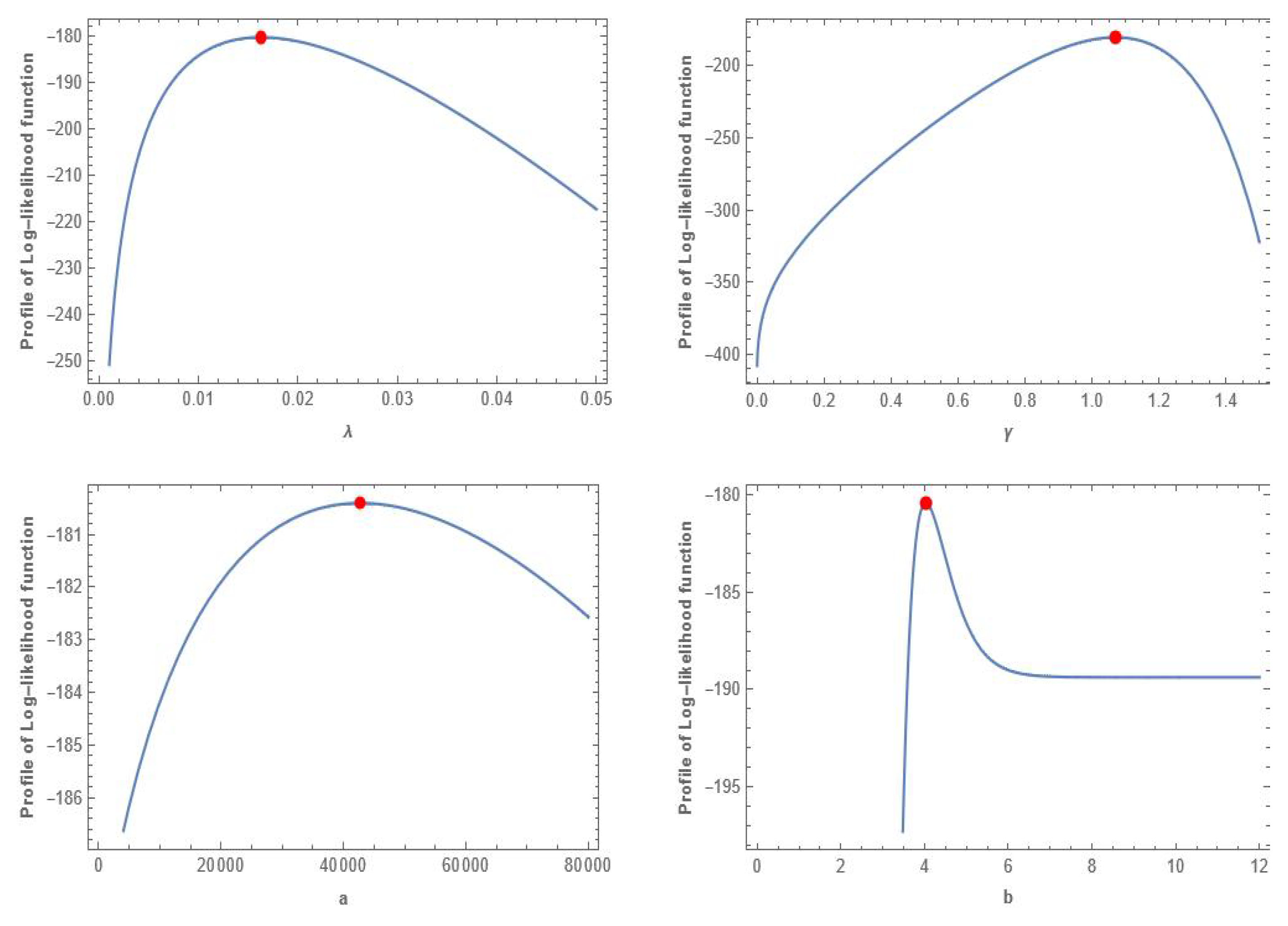 Axioms 14 00490 g004