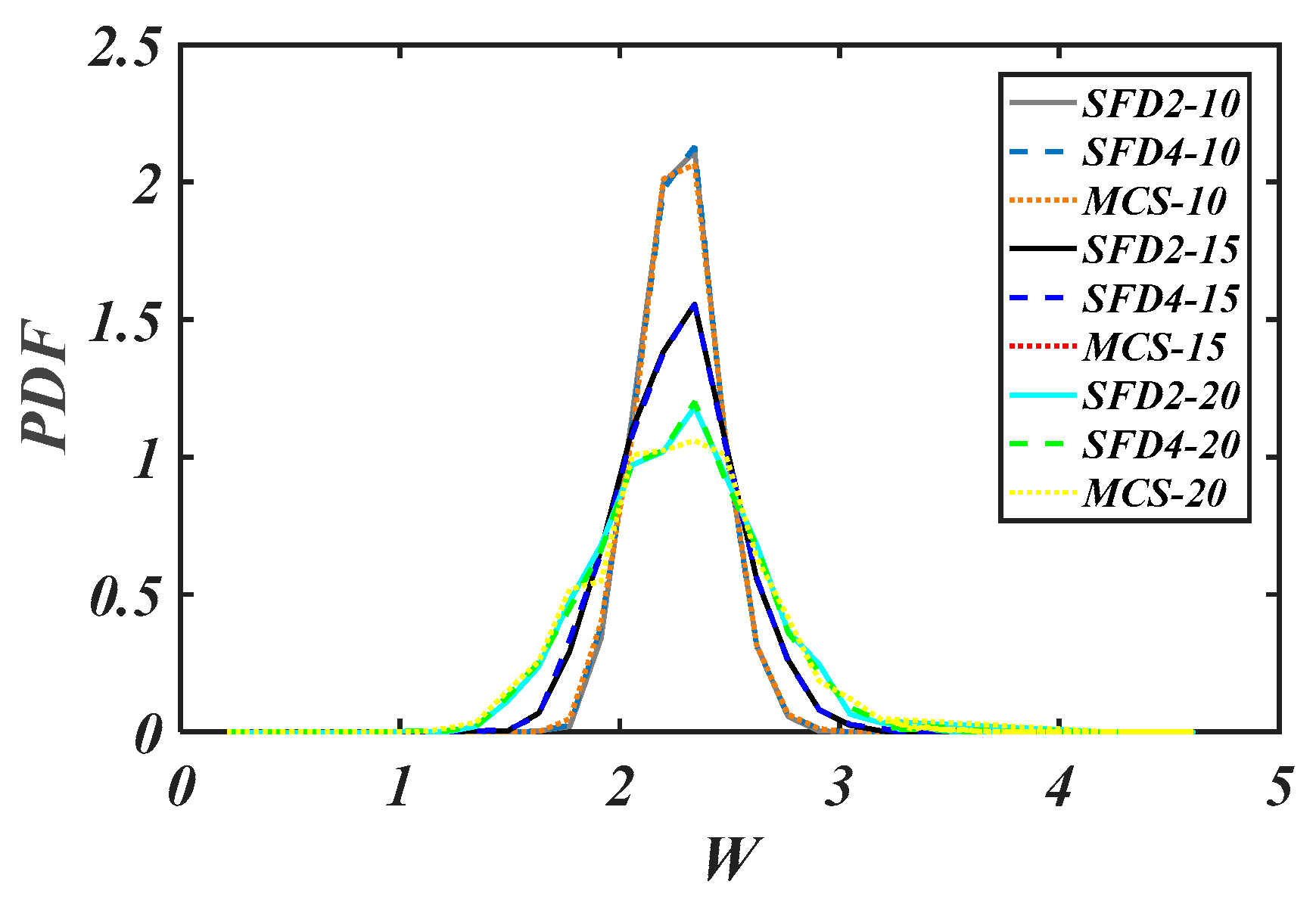 Axioms 14 00492 g007 Axioms 14 00492 g007