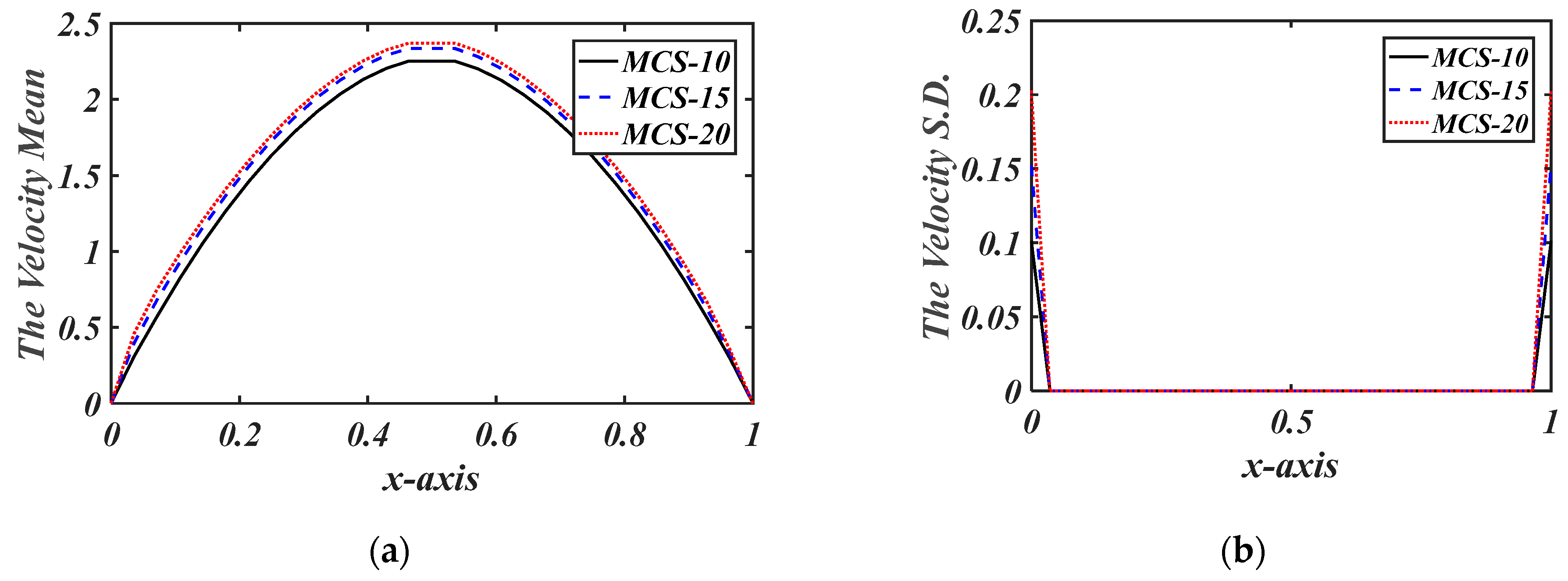 Axioms 14 00492 g009 Axioms 14 00492 g009