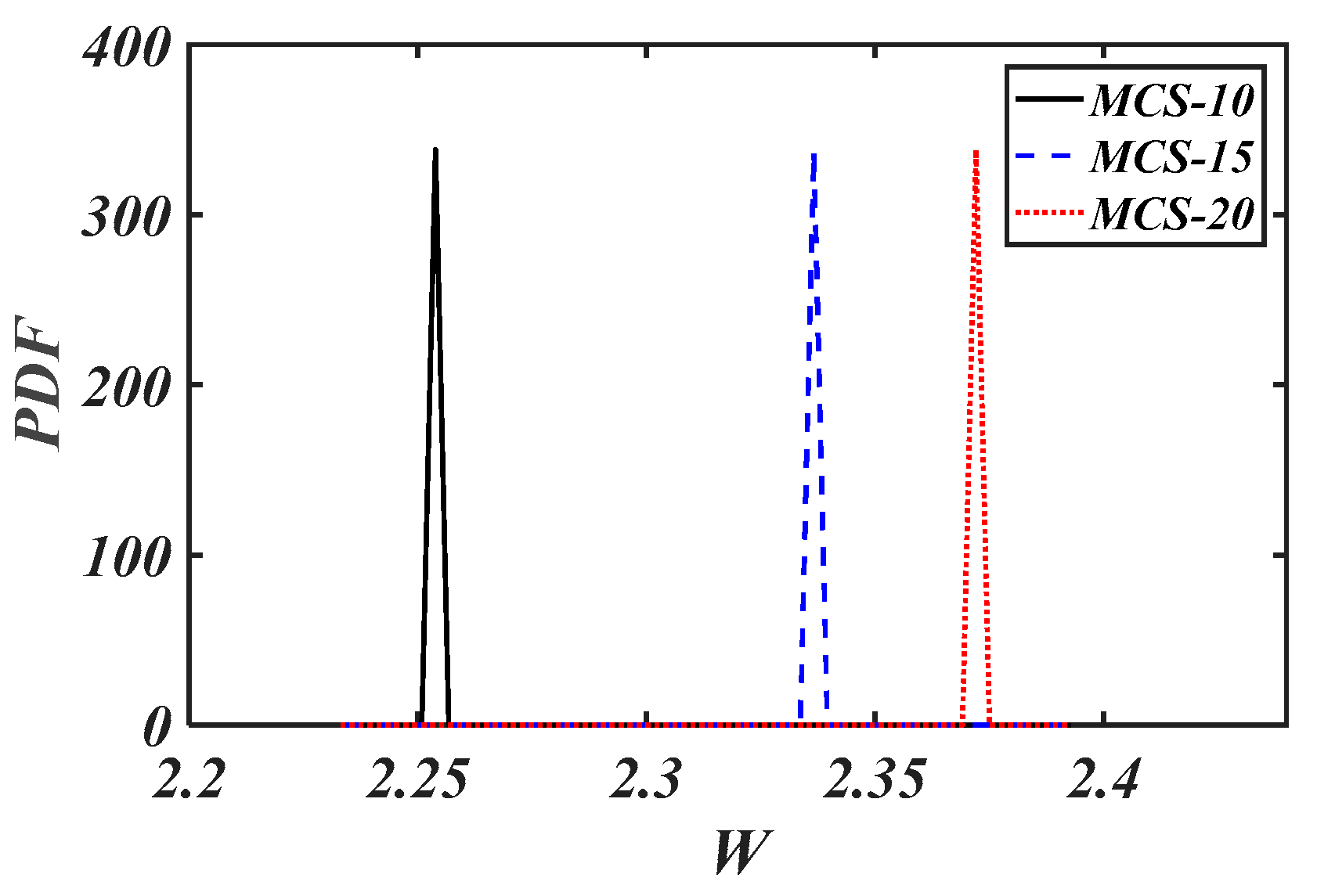 Axioms 14 00492 g010 Axioms 14 00492 g010