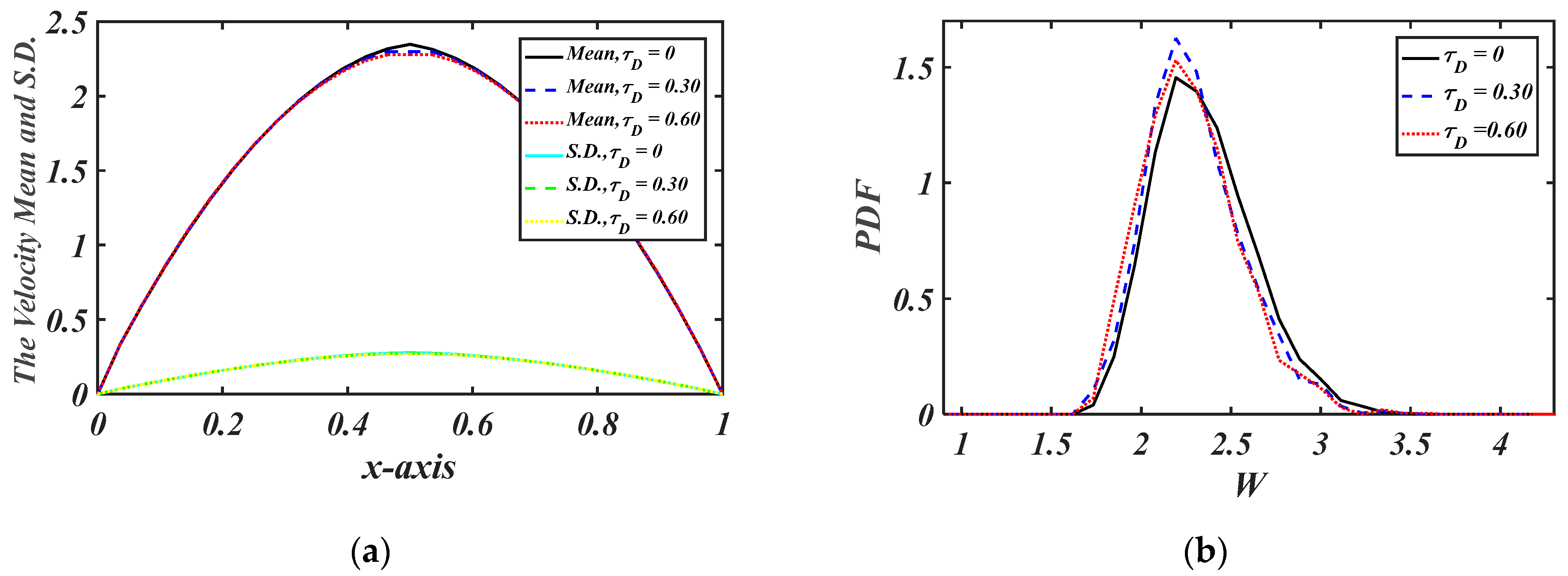 Axioms 14 00492 g015 Axioms 14 00492 g015