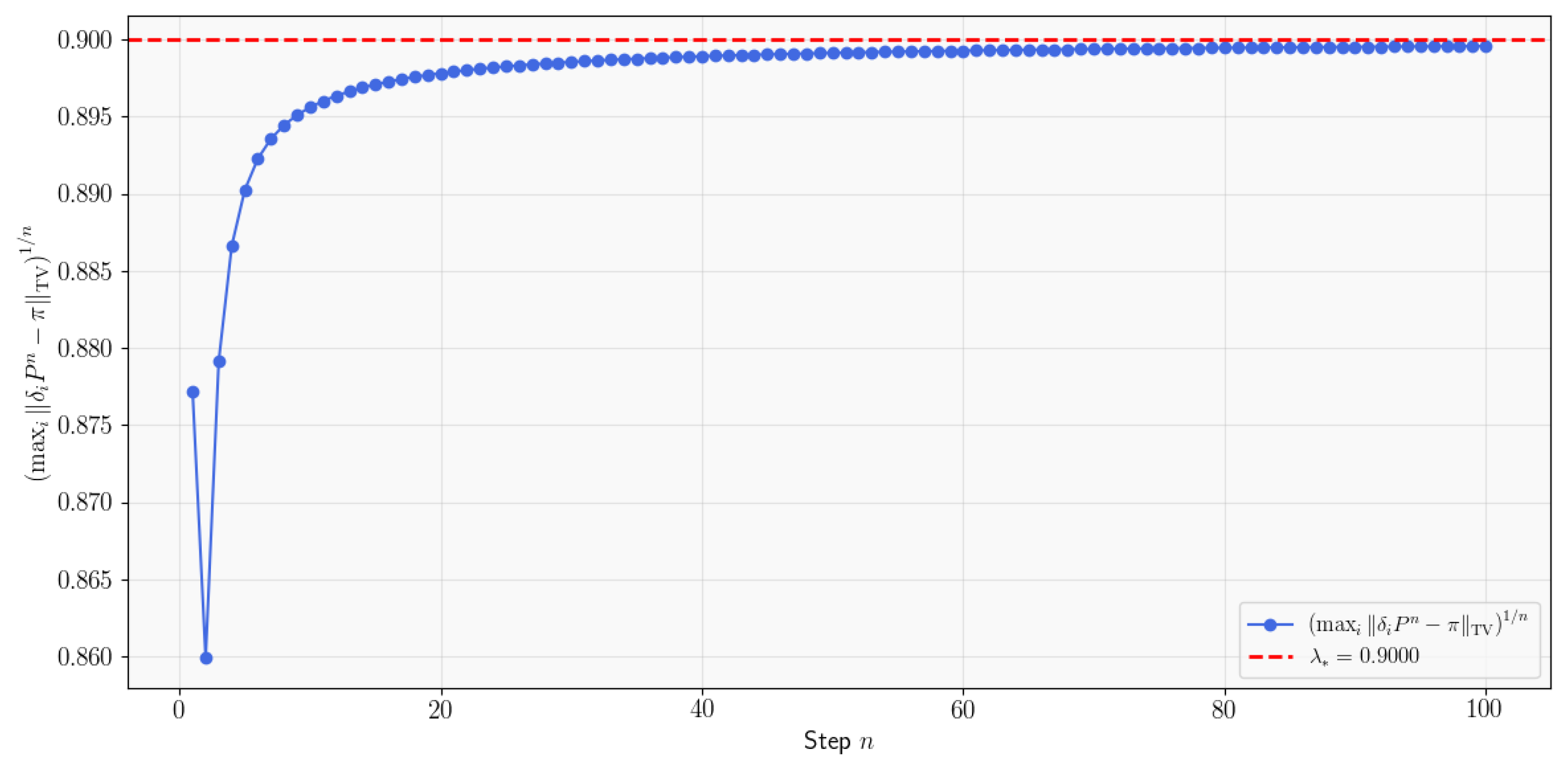 Axioms 14 00493 g001