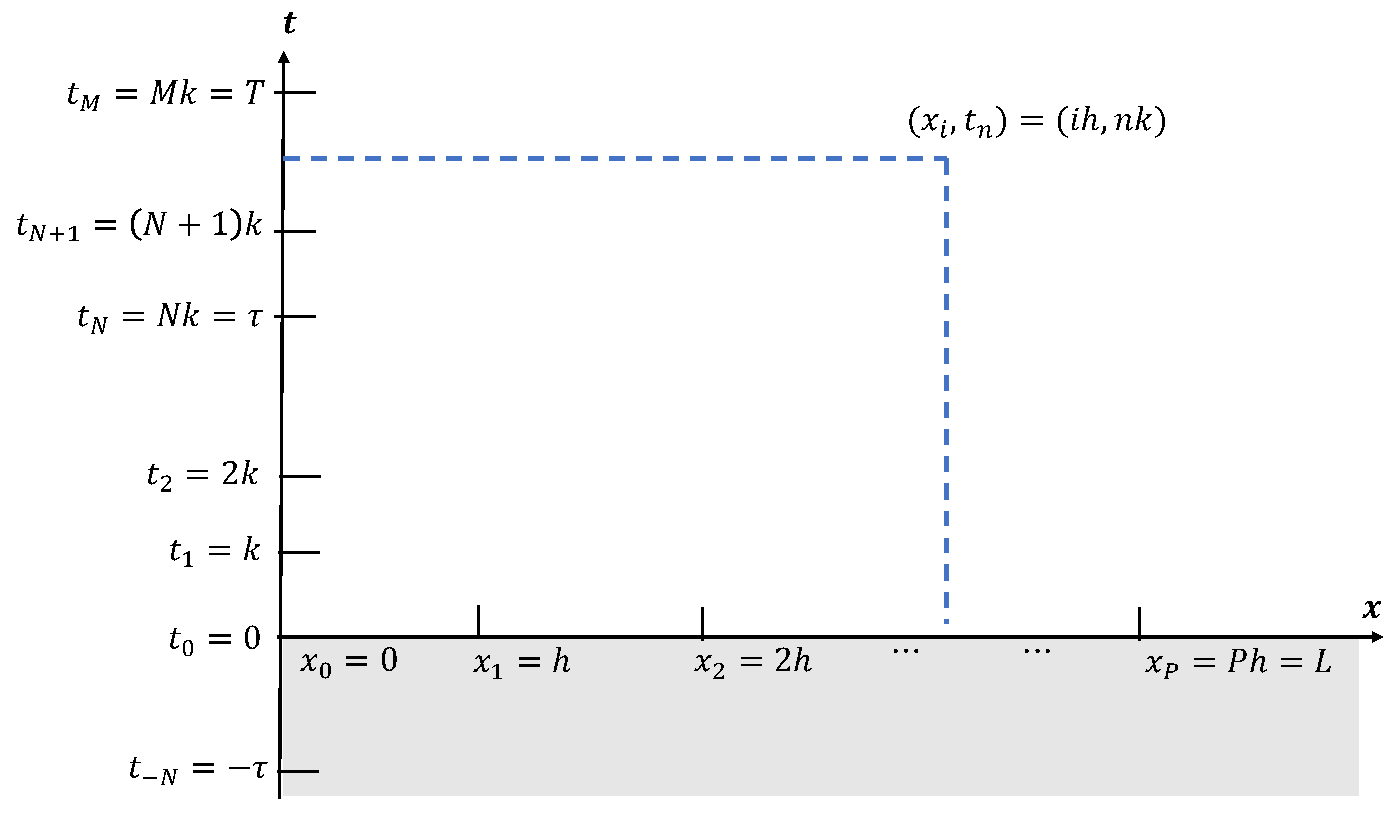 Axioms 14 00497 g001