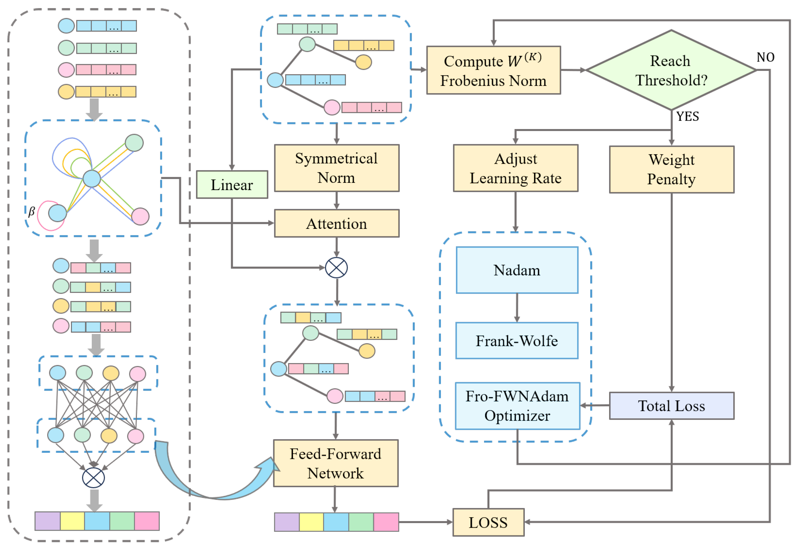 Axioms 14 00504 g001