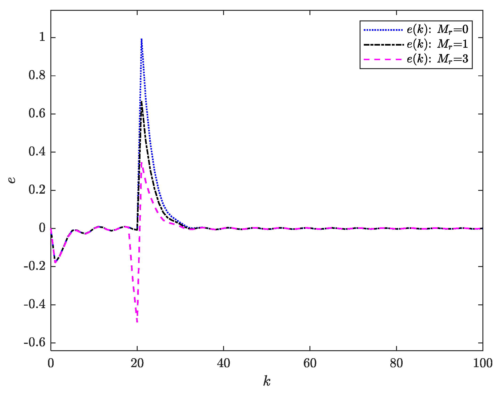 Axioms 14 00505 g002