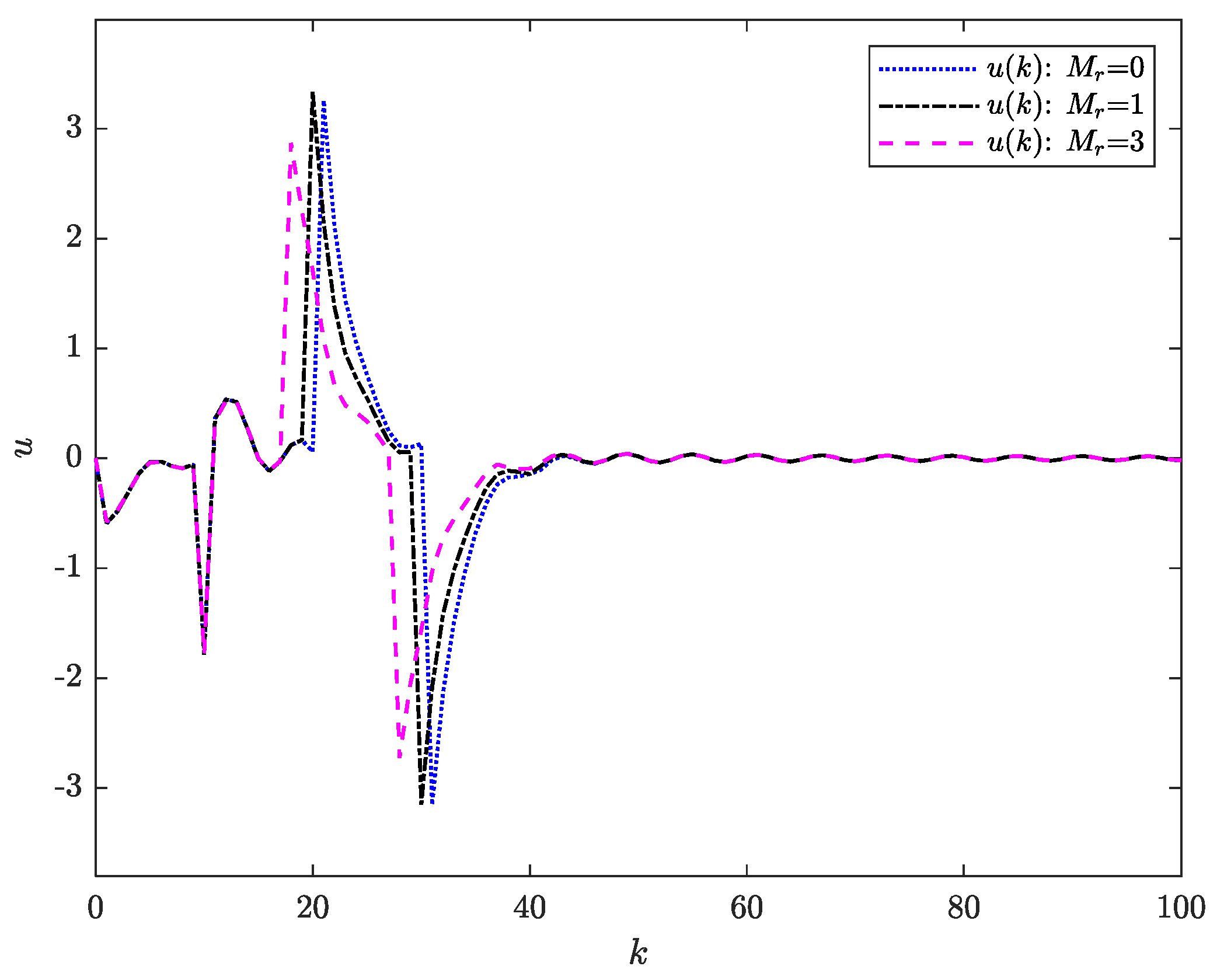 Axioms 14 00505 g003