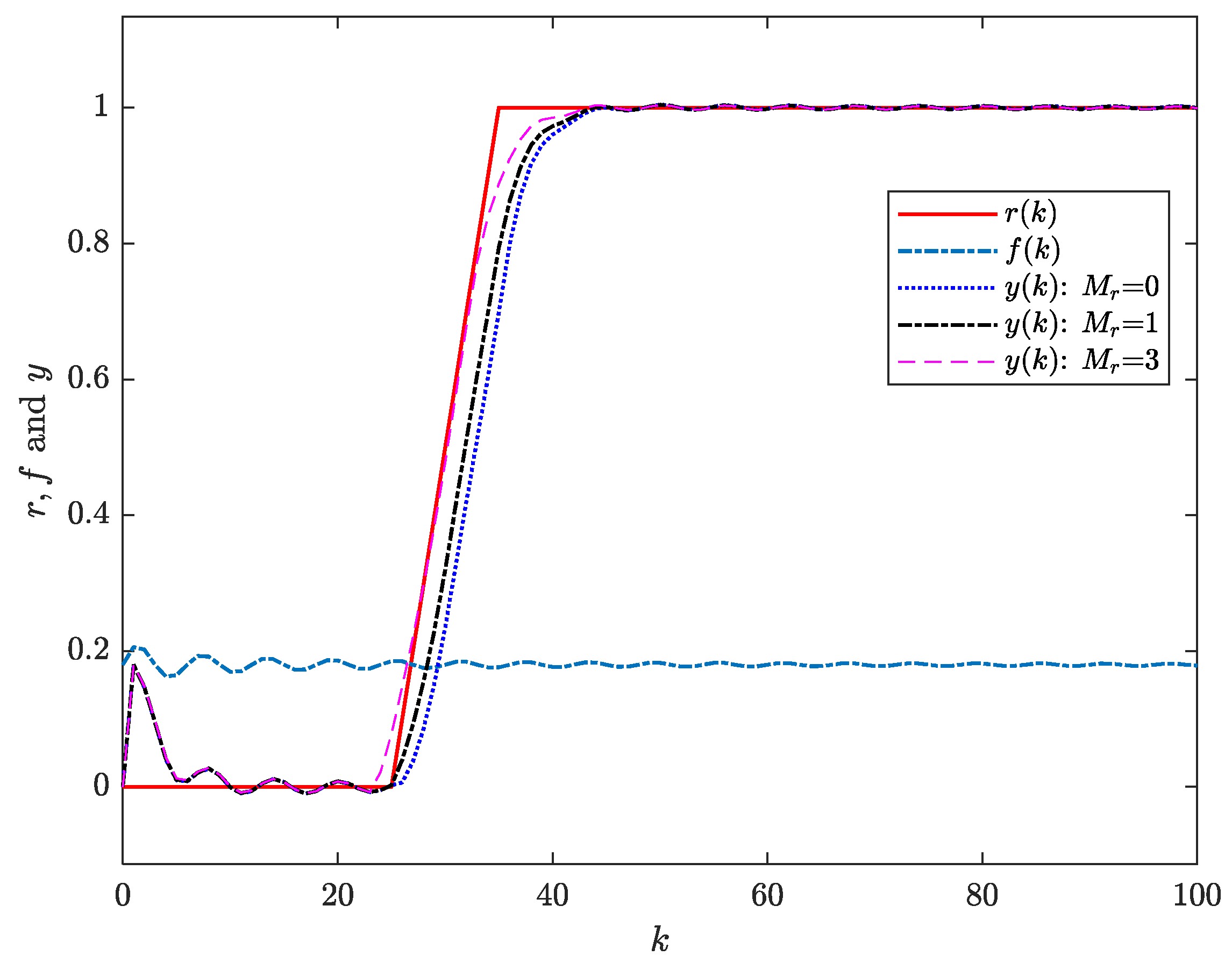 Axioms 14 00505 g004