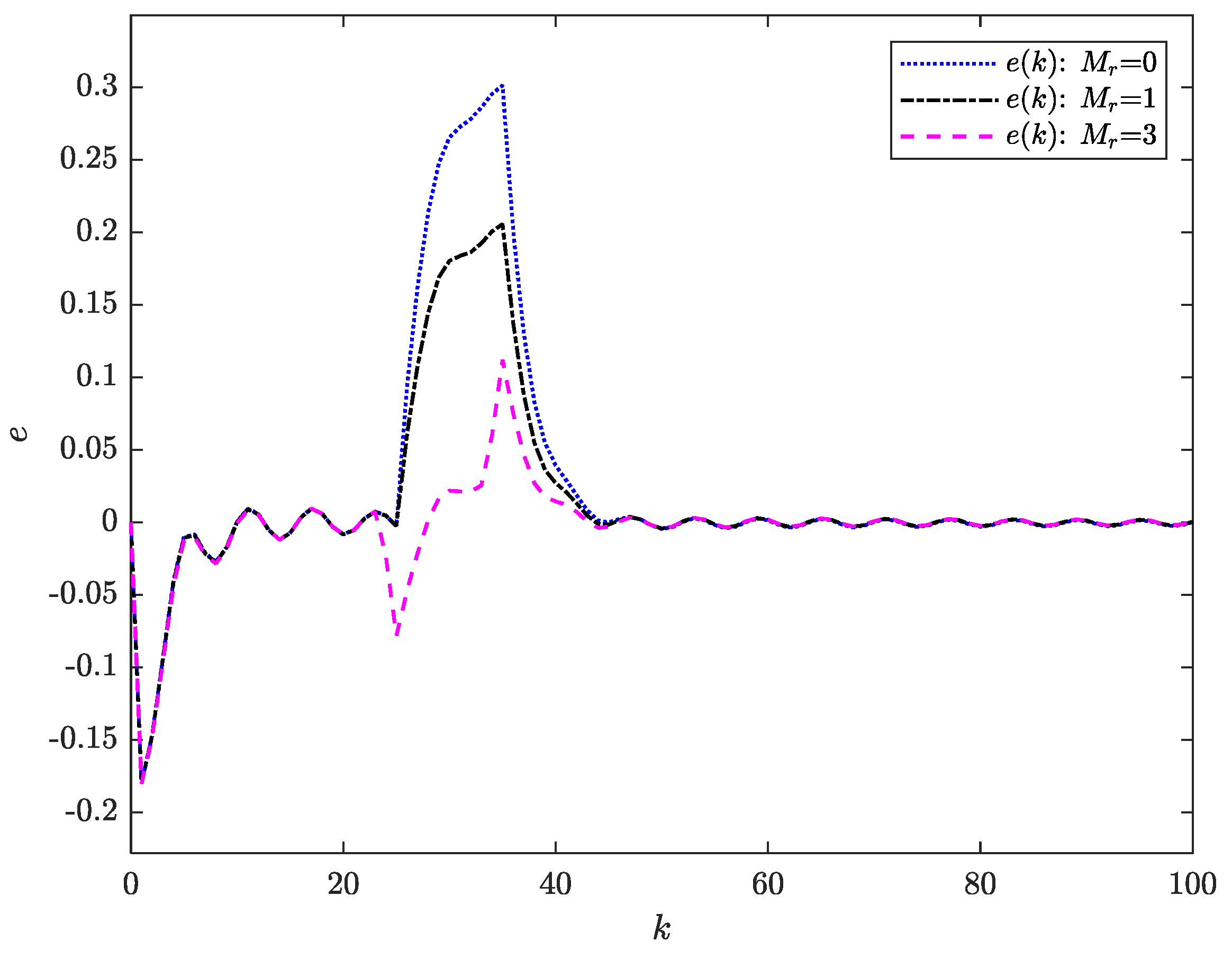 Axioms 14 00505 g005