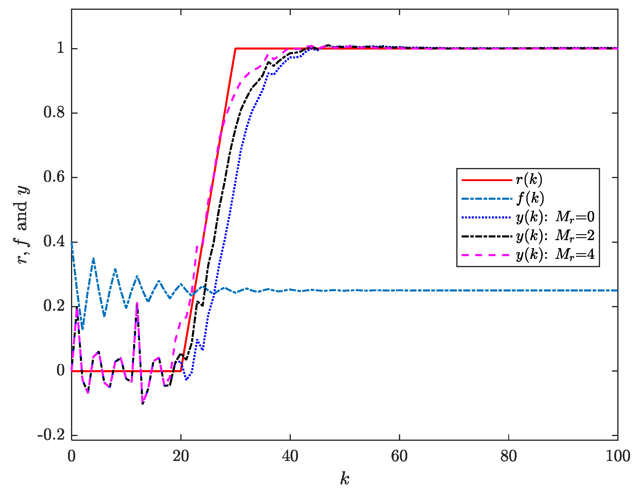 Axioms 14 00505 g007