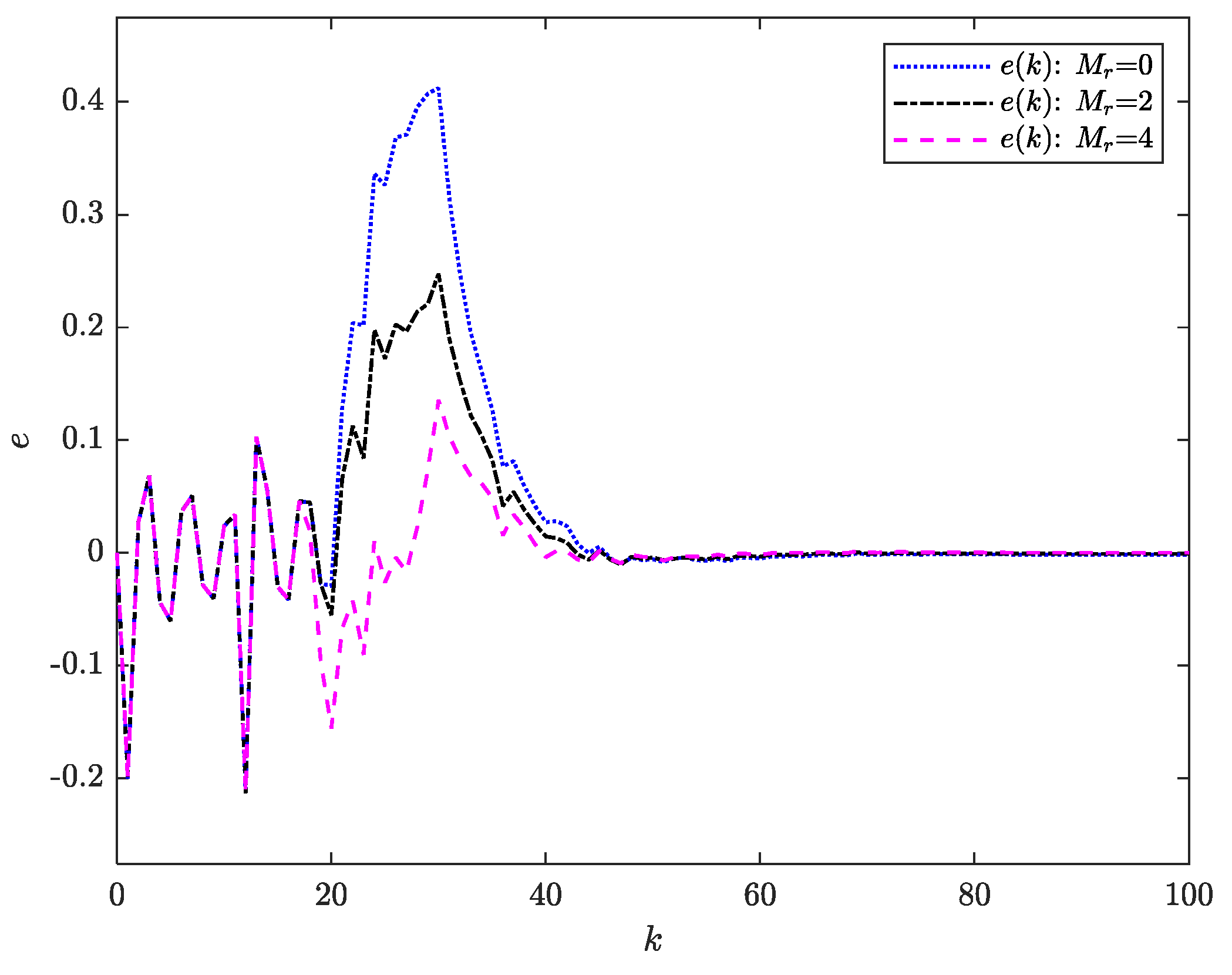 Axioms 14 00505 g008