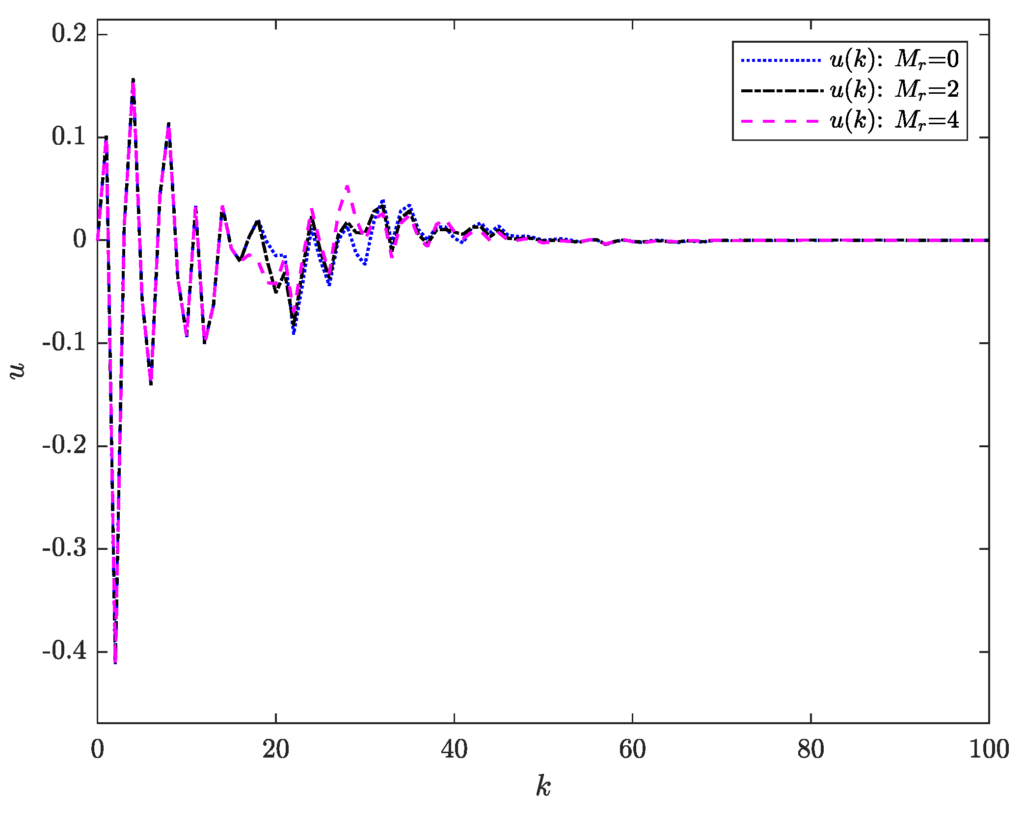 Axioms 14 00505 g009