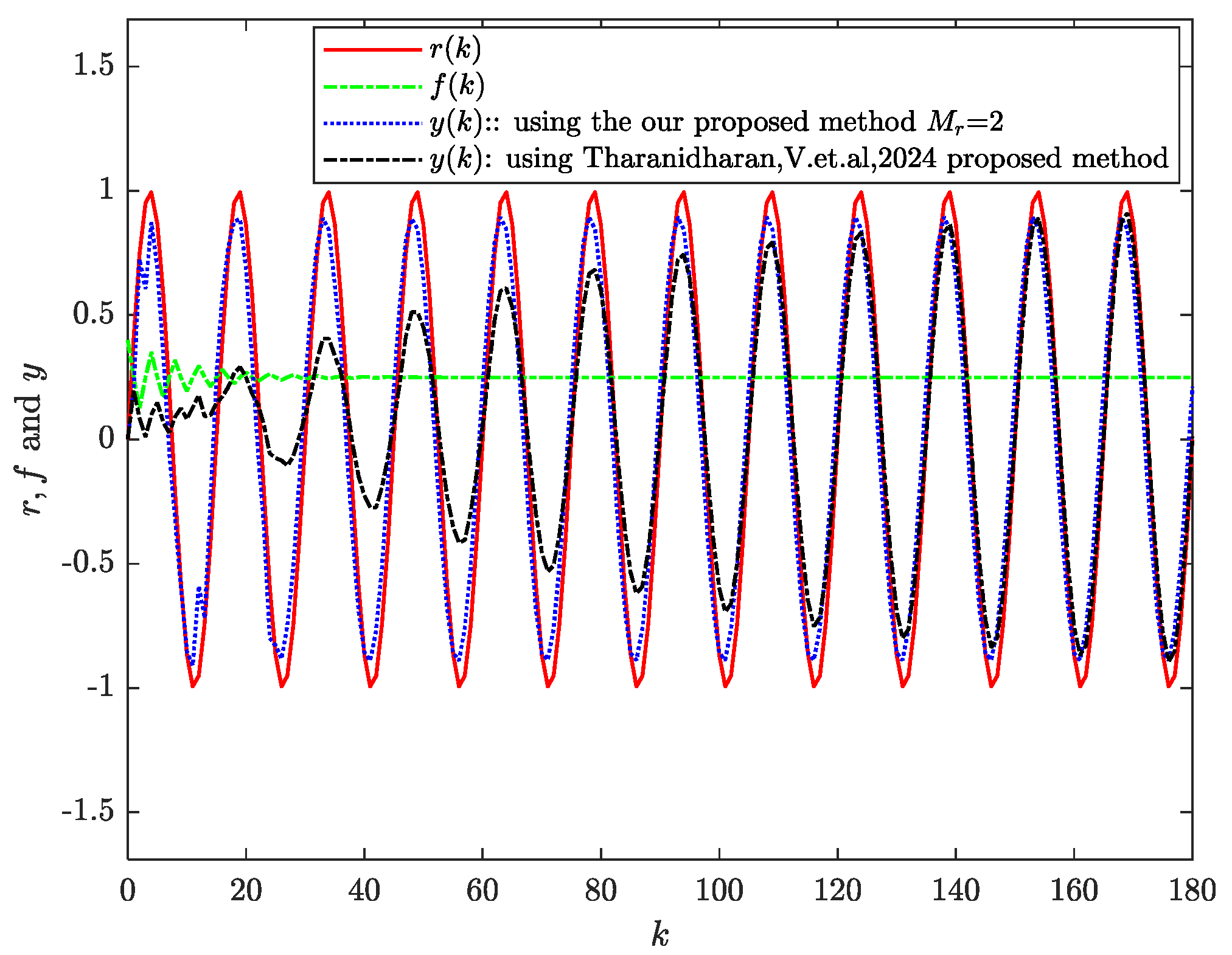Axioms 14 00505 g010