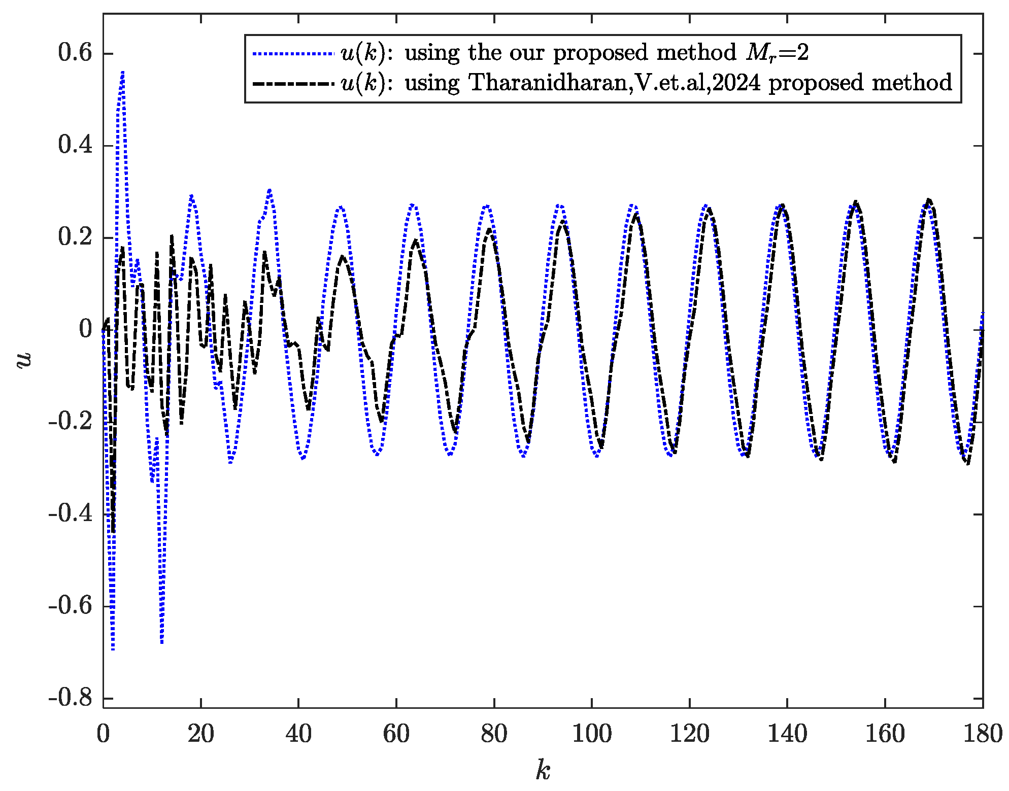 Axioms 14 00505 g012