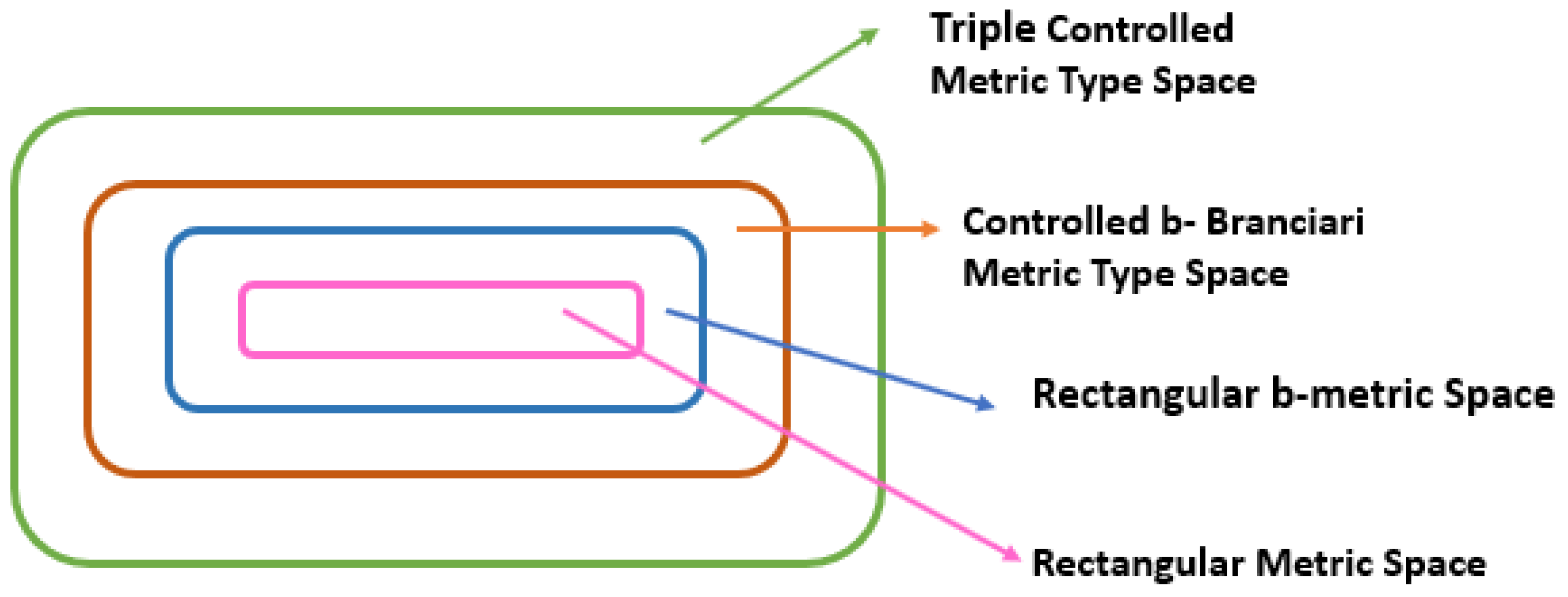 Axioms 14 00506 g001