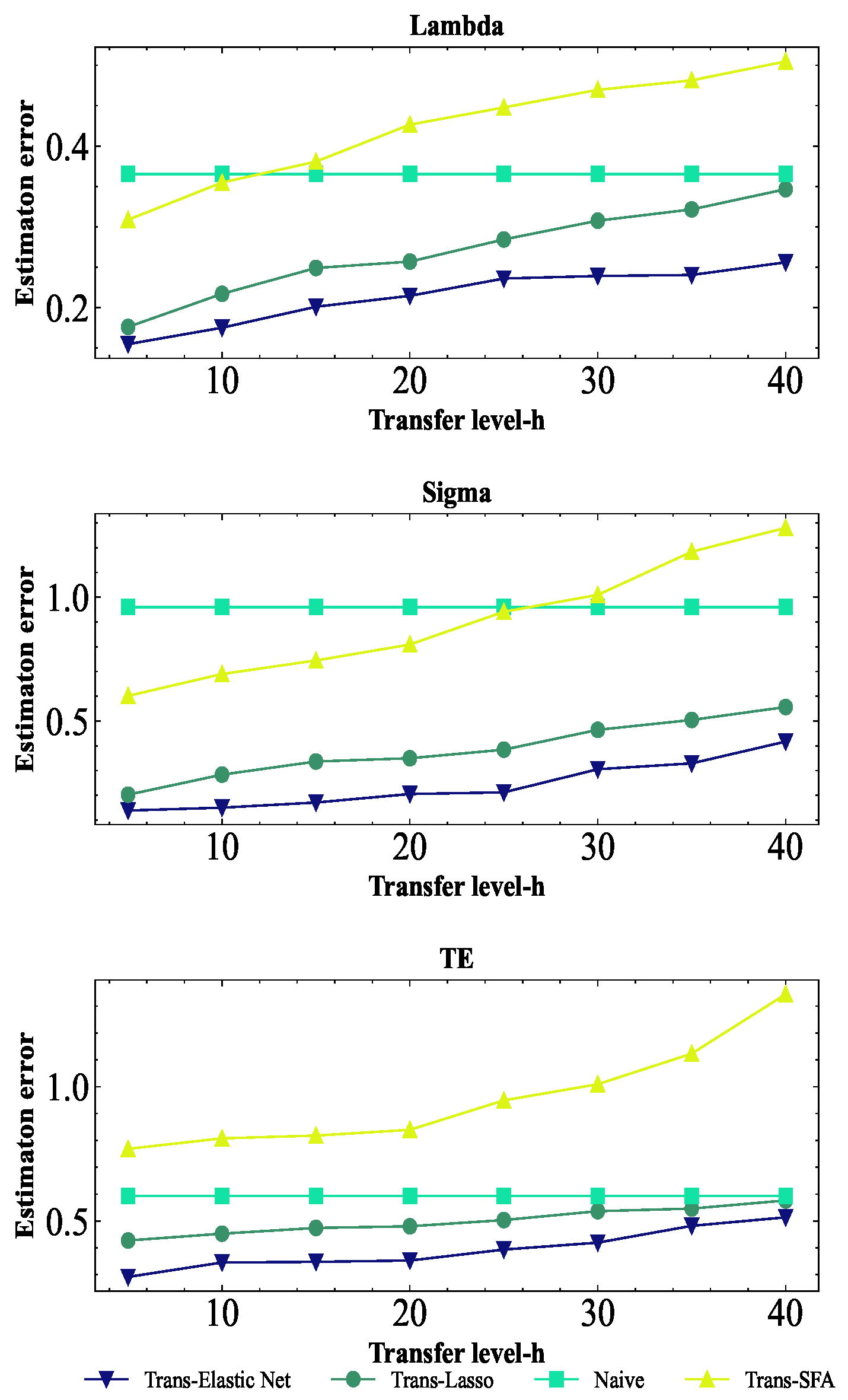 Axioms 14 00507 g002
