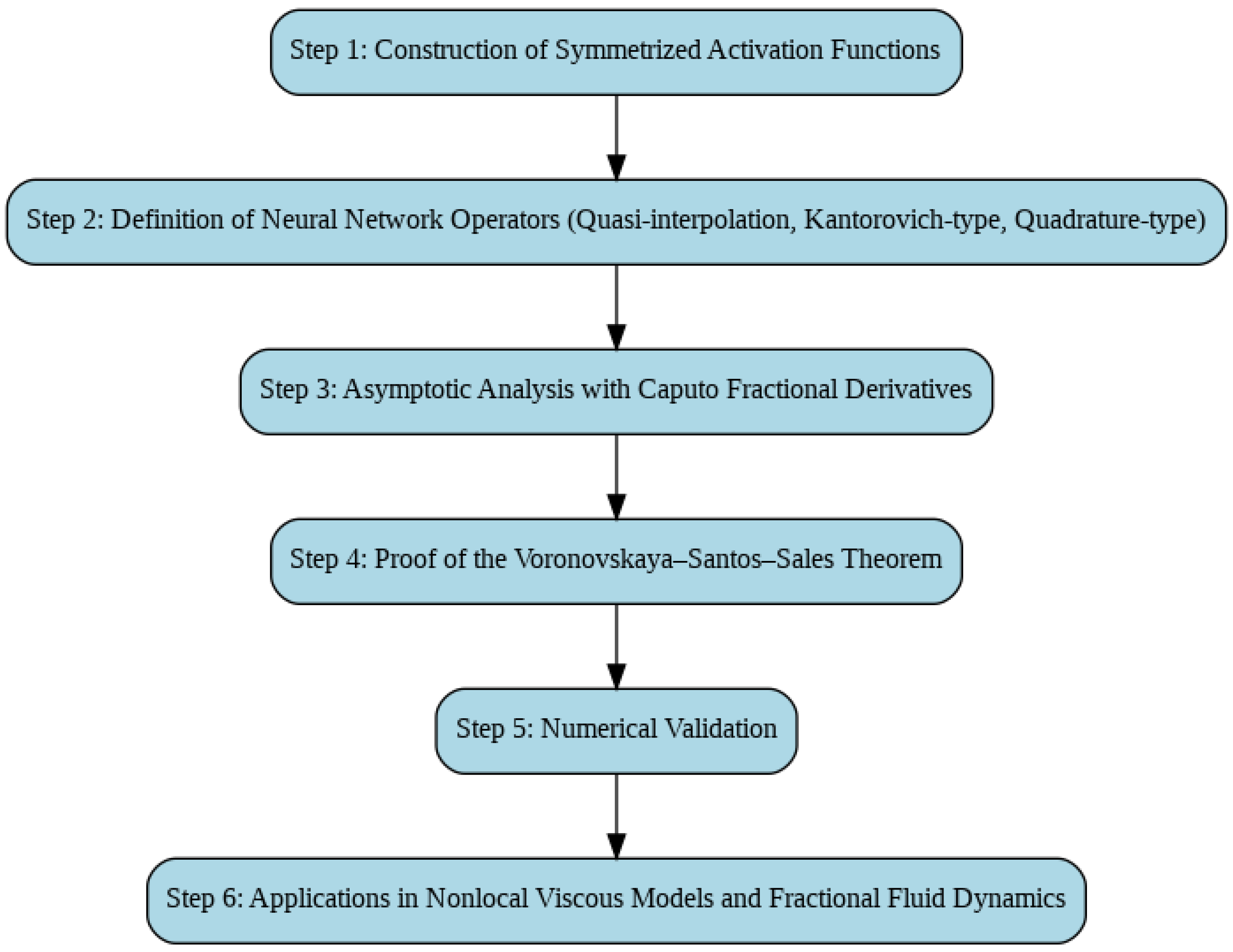 Axioms 14 00510 g001