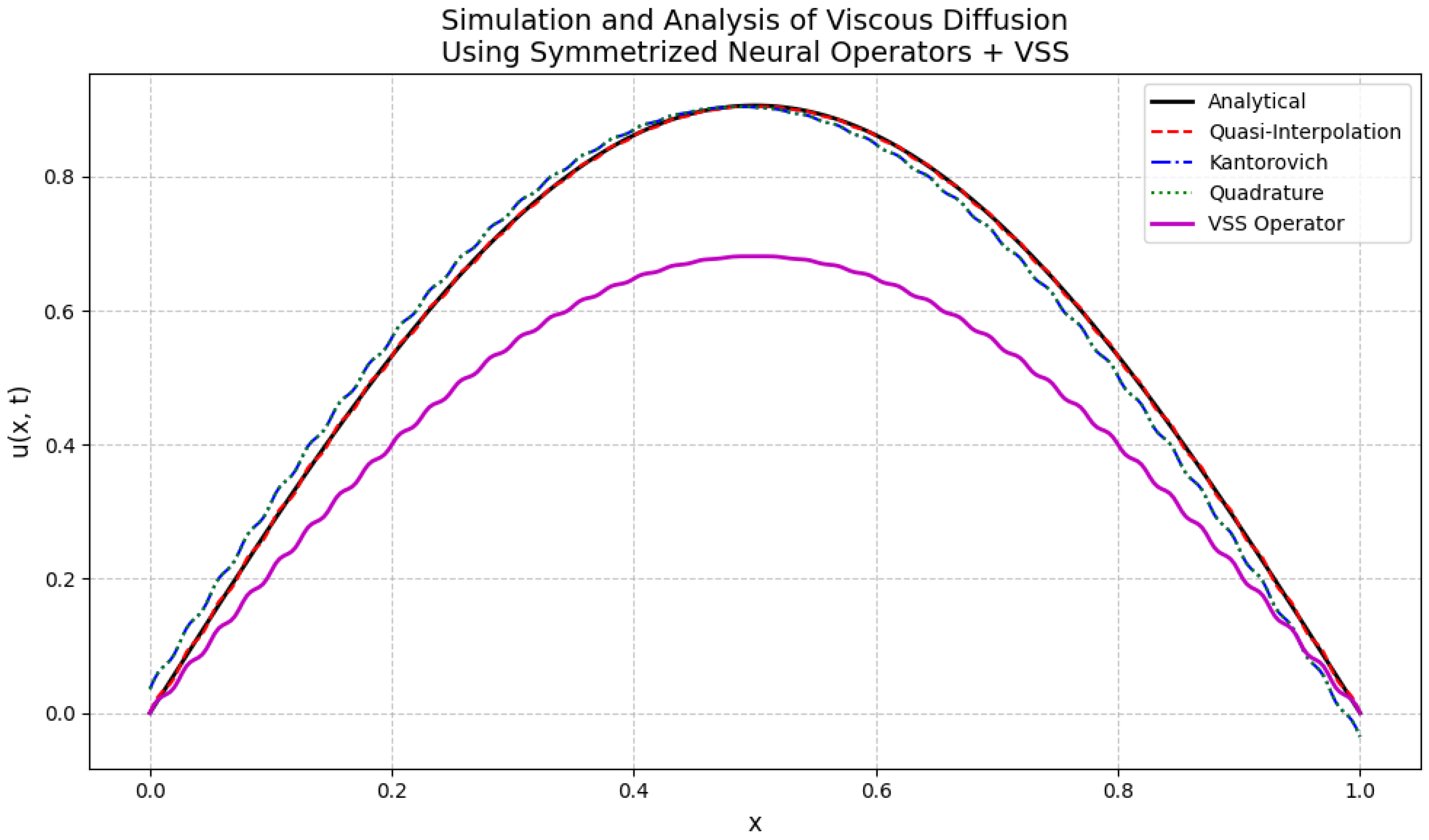 Axioms 14 00510 g007