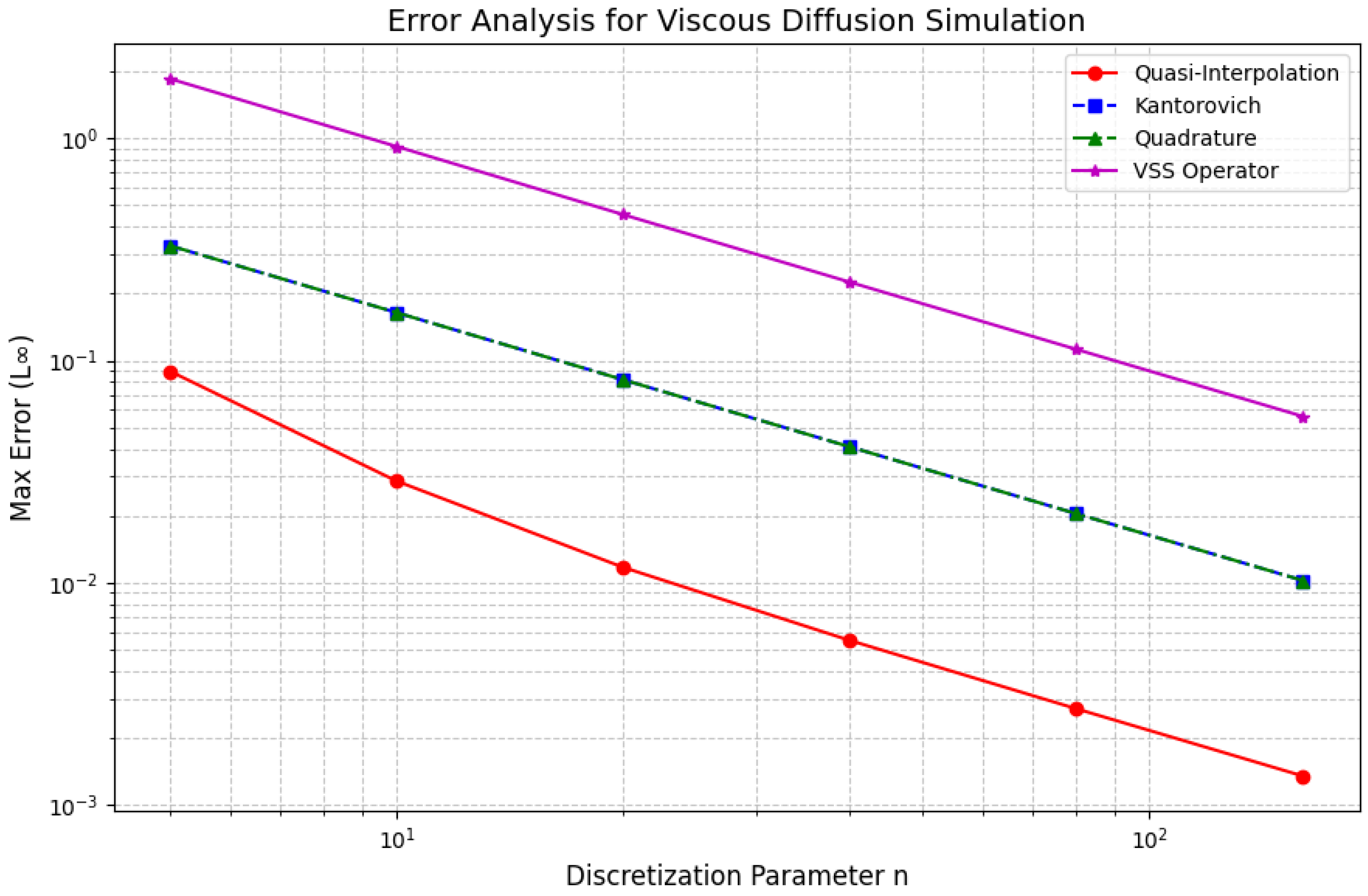 Axioms 14 00510 g008