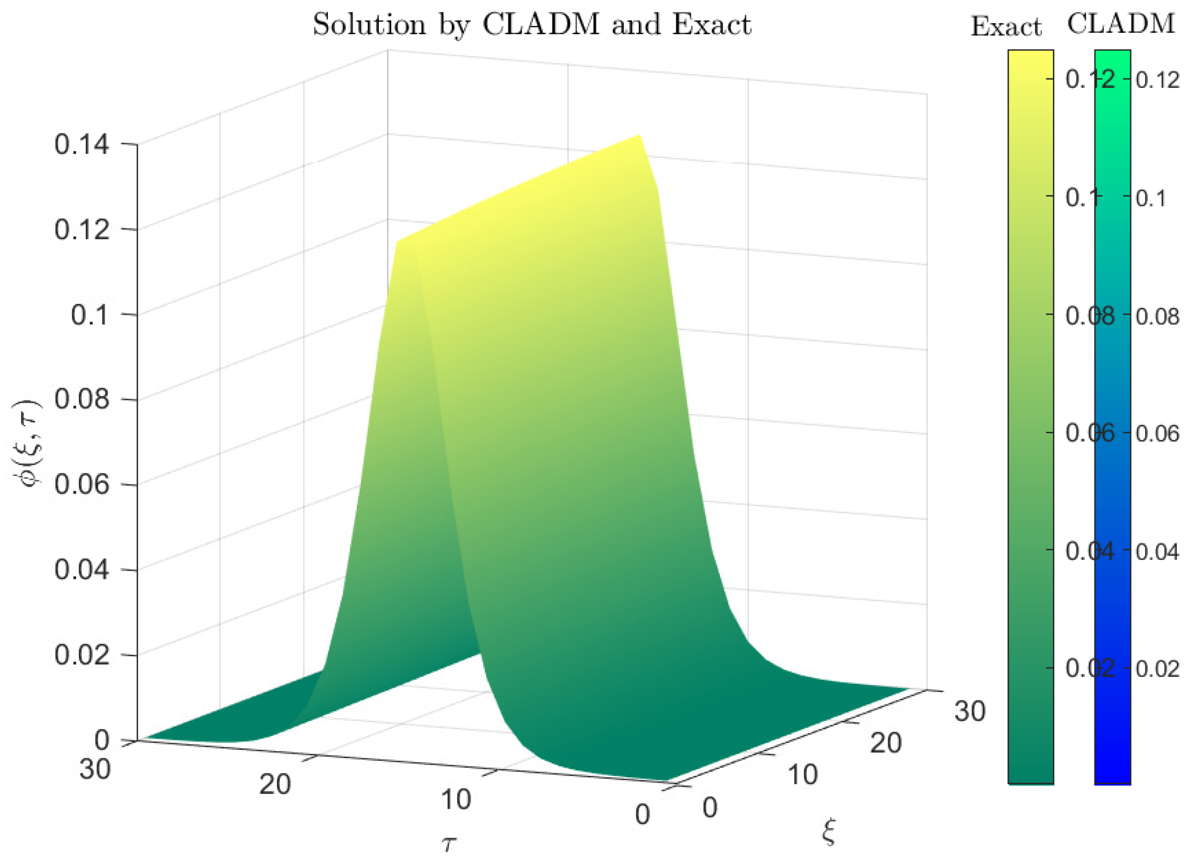 Axioms 14 00511 g001