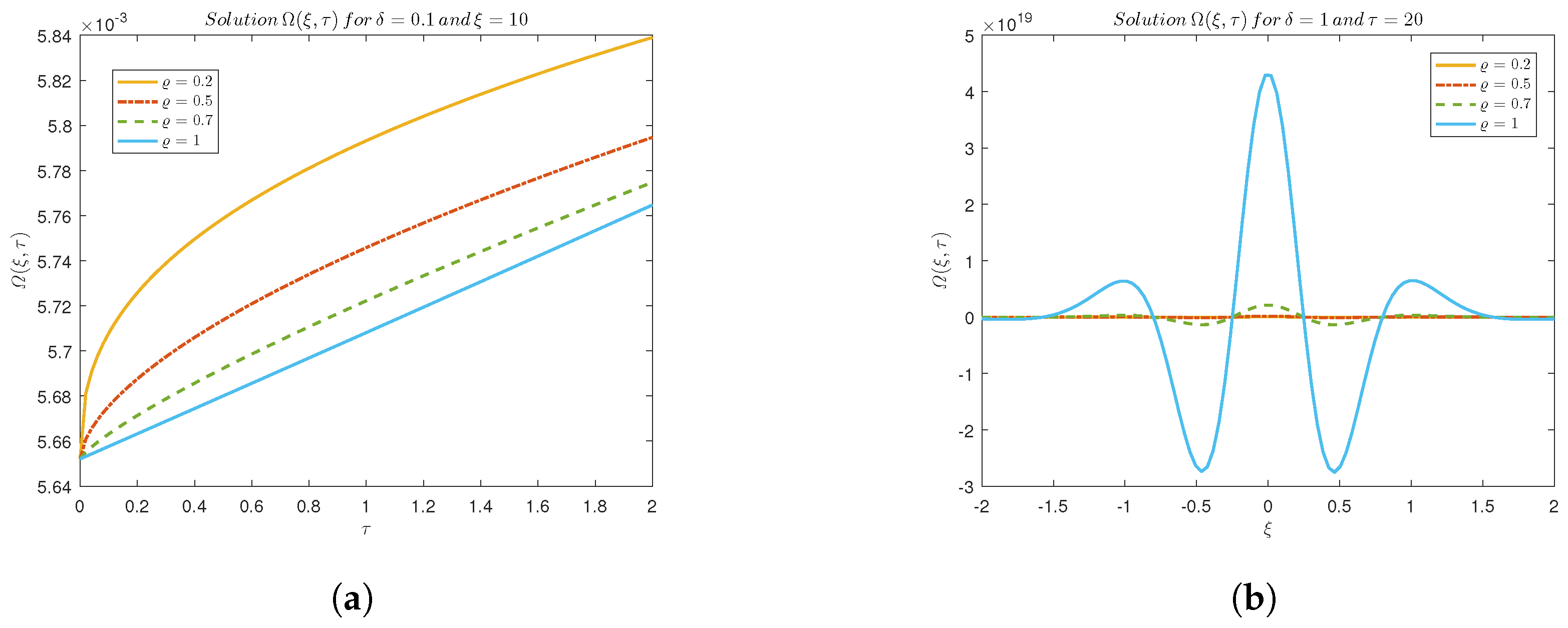 Axioms 14 00511 g002