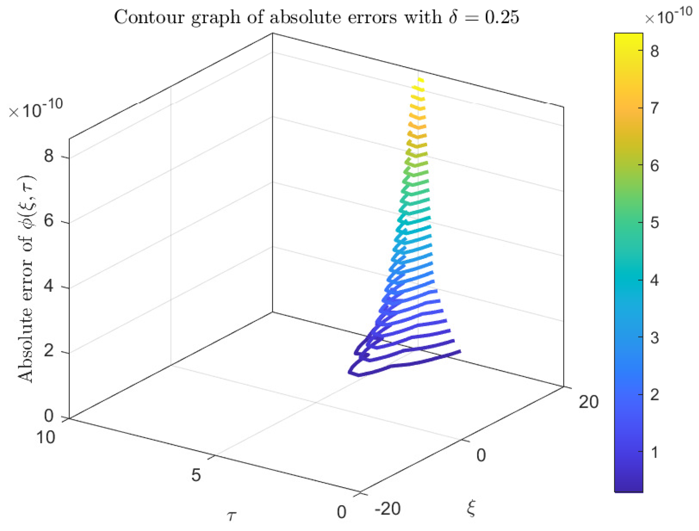 Axioms 14 00511 g003