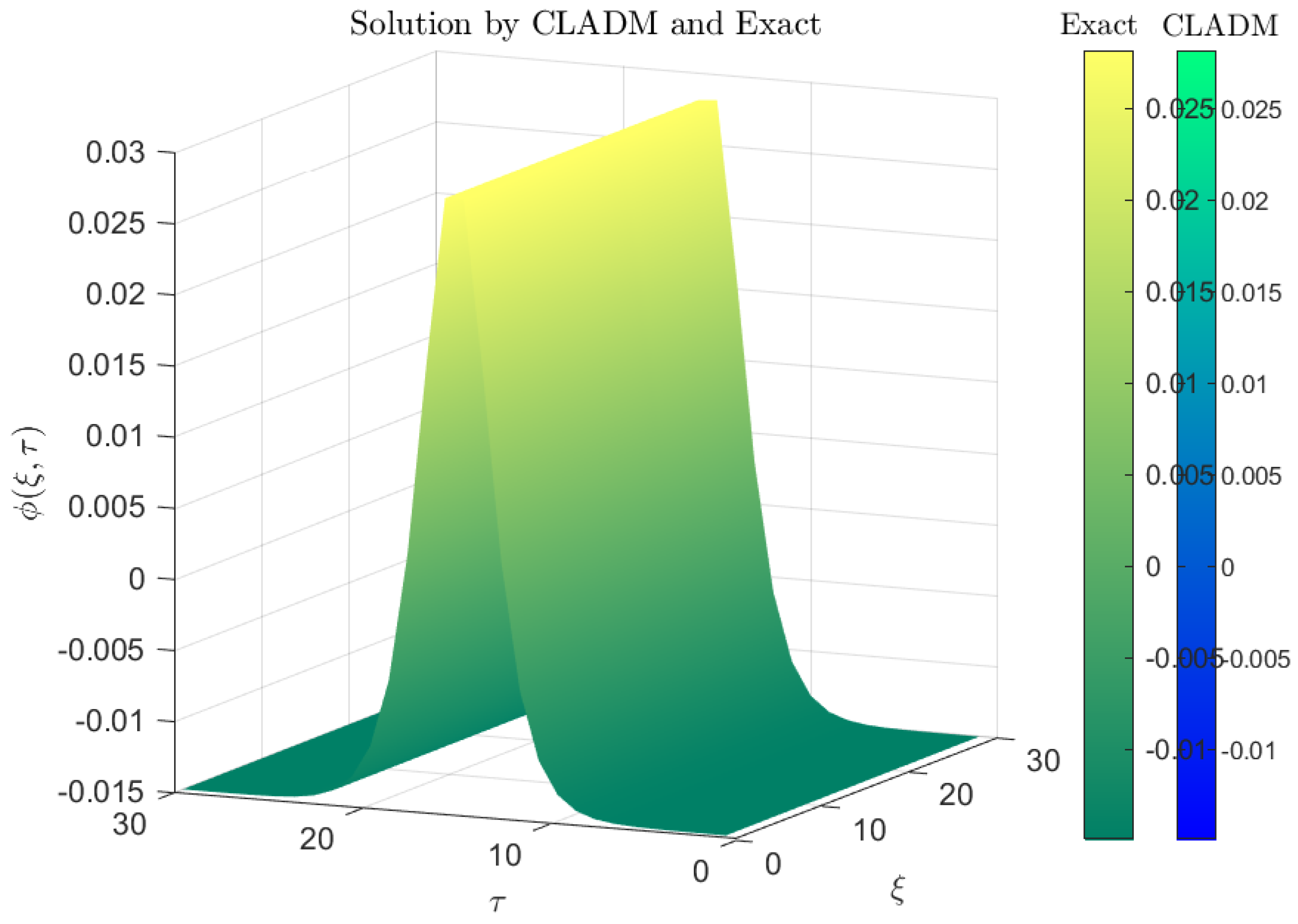 Axioms 14 00511 g004