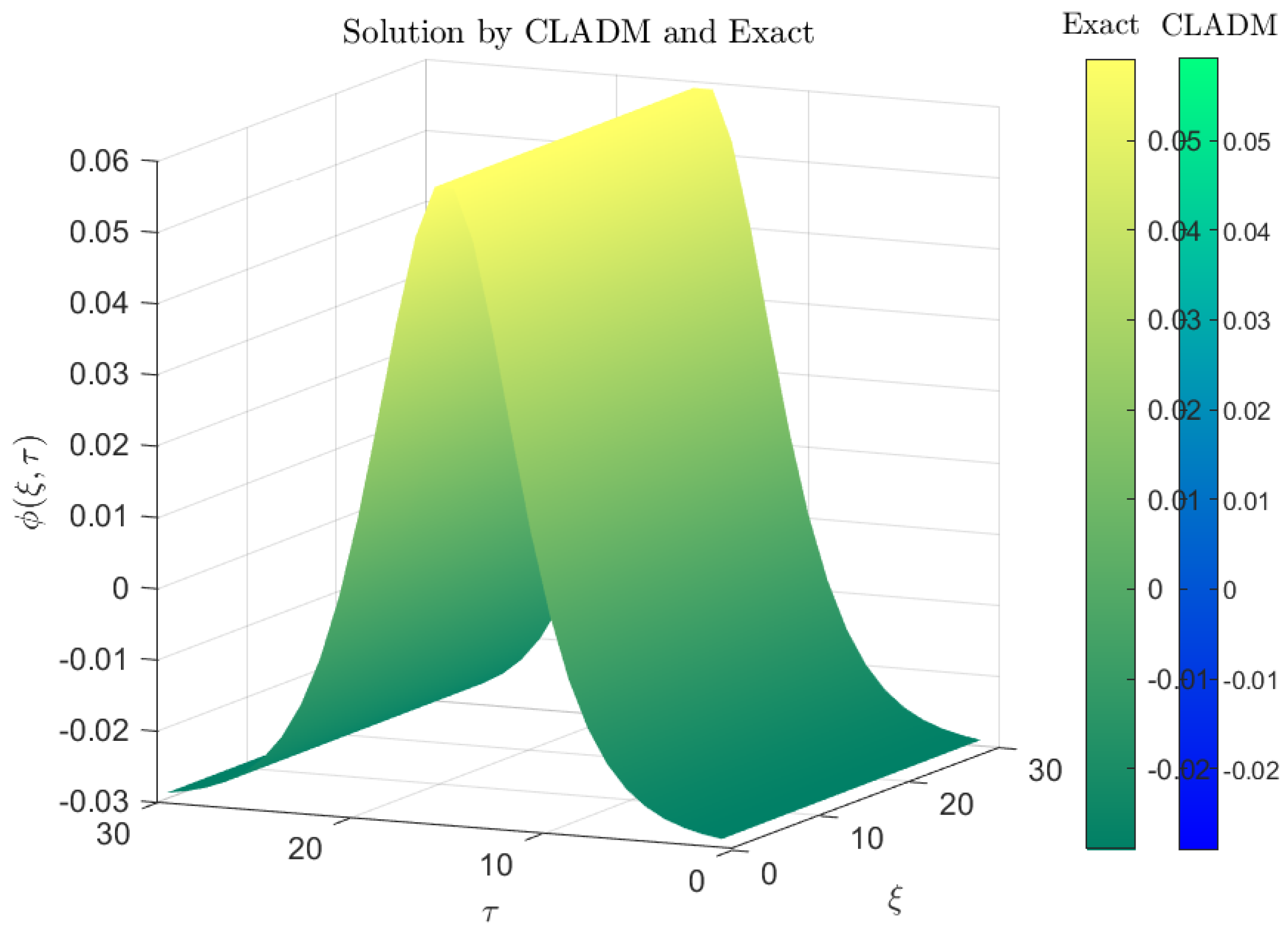 Axioms 14 00511 g007