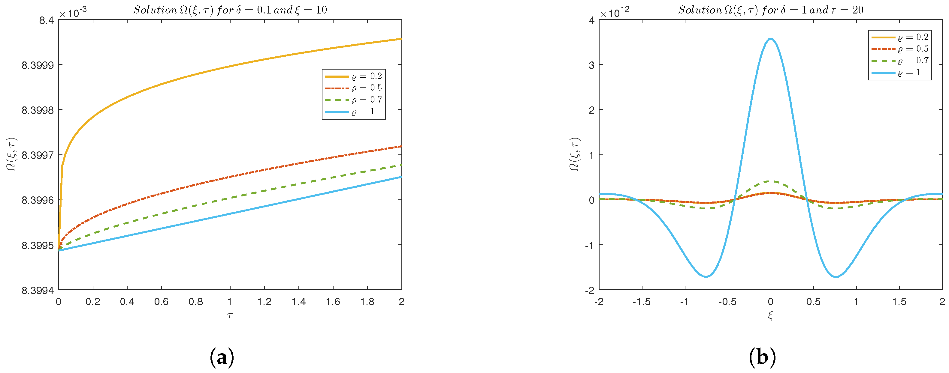 Axioms 14 00511 g011