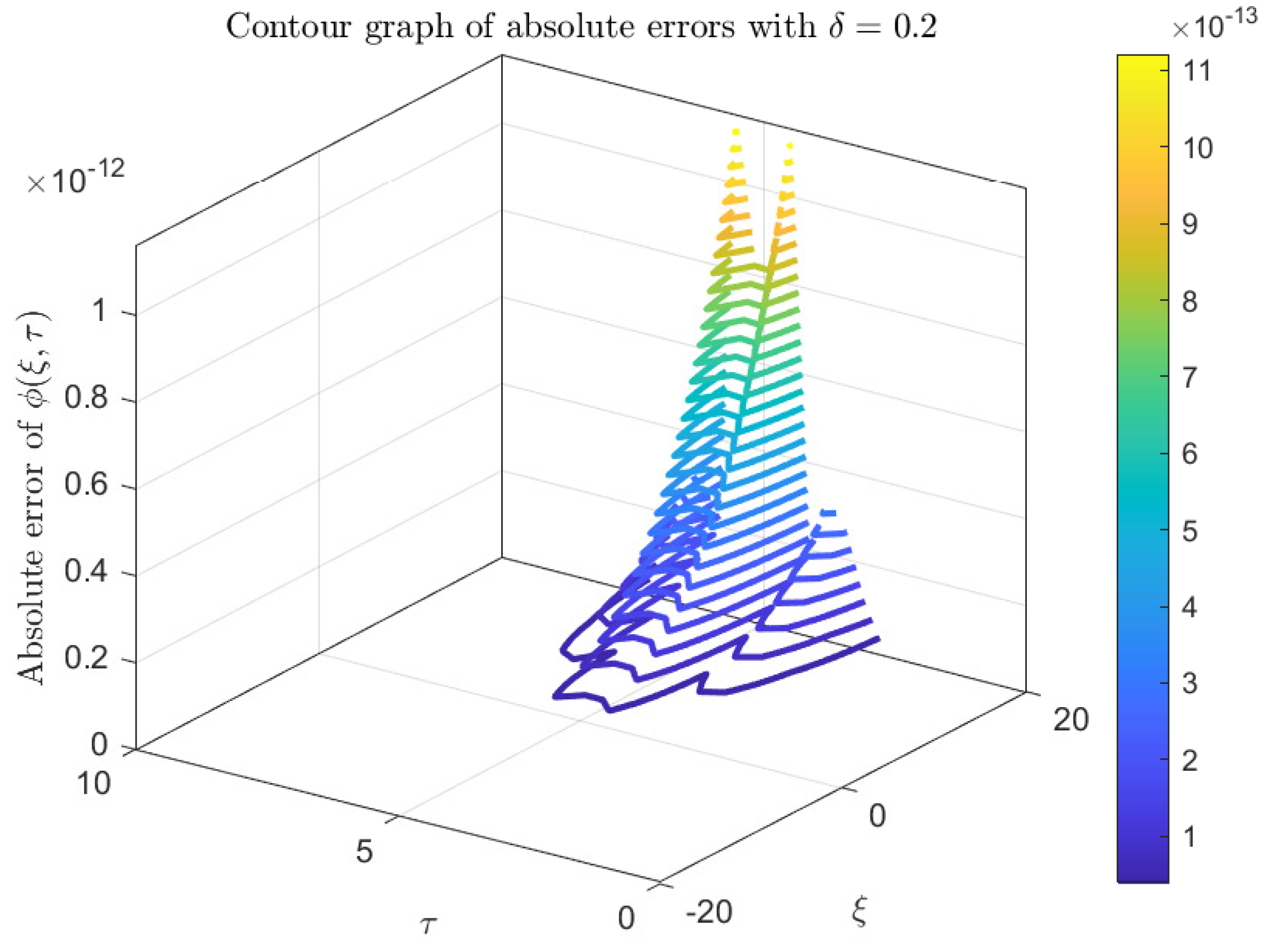 Axioms 14 00511 g012