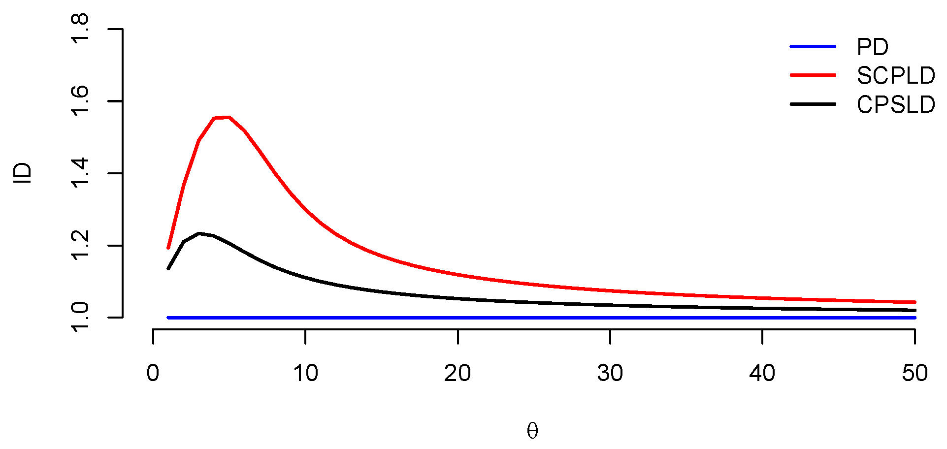 Axioms 14 00518 g002