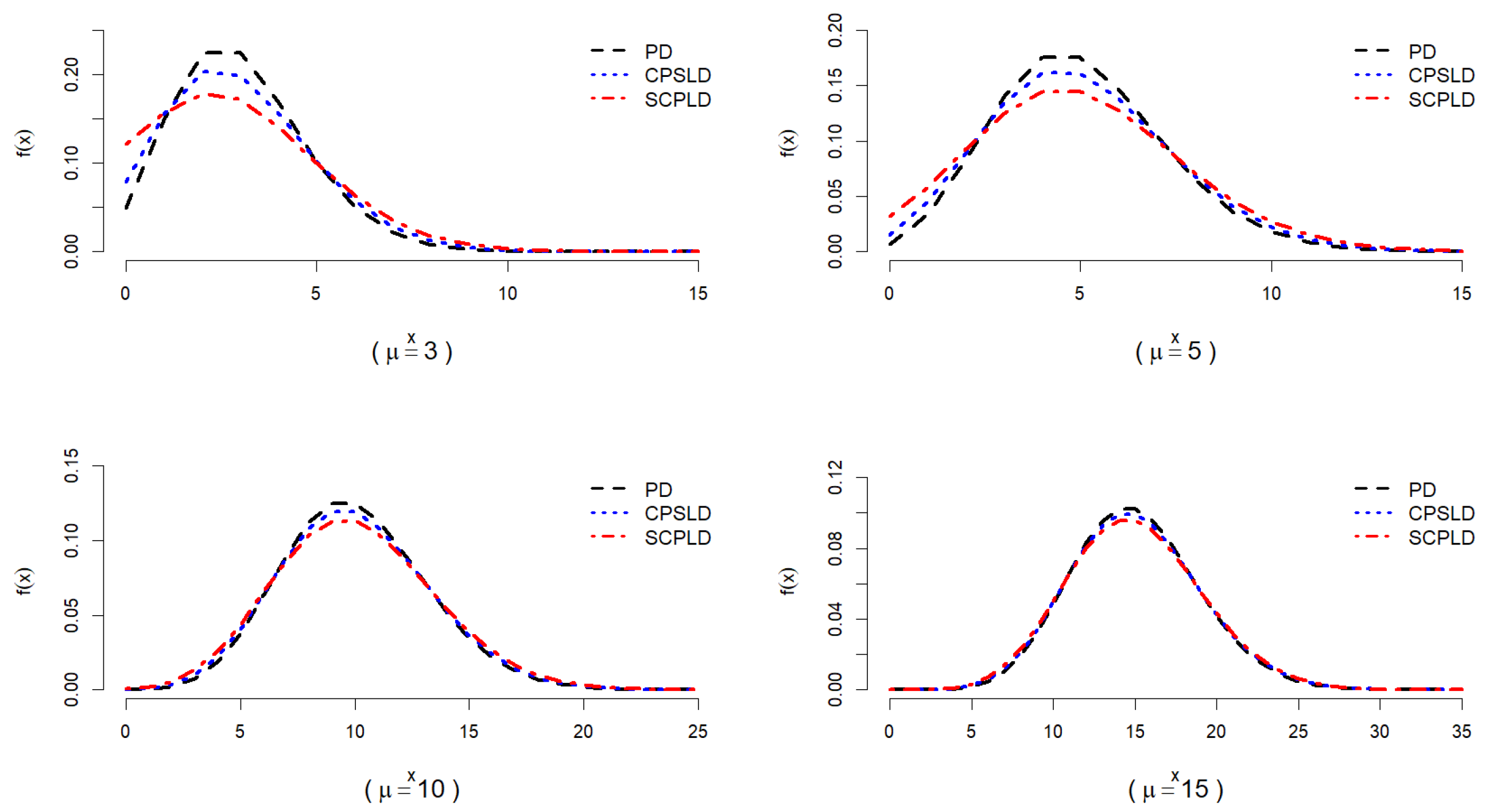 Axioms 14 00518 g003